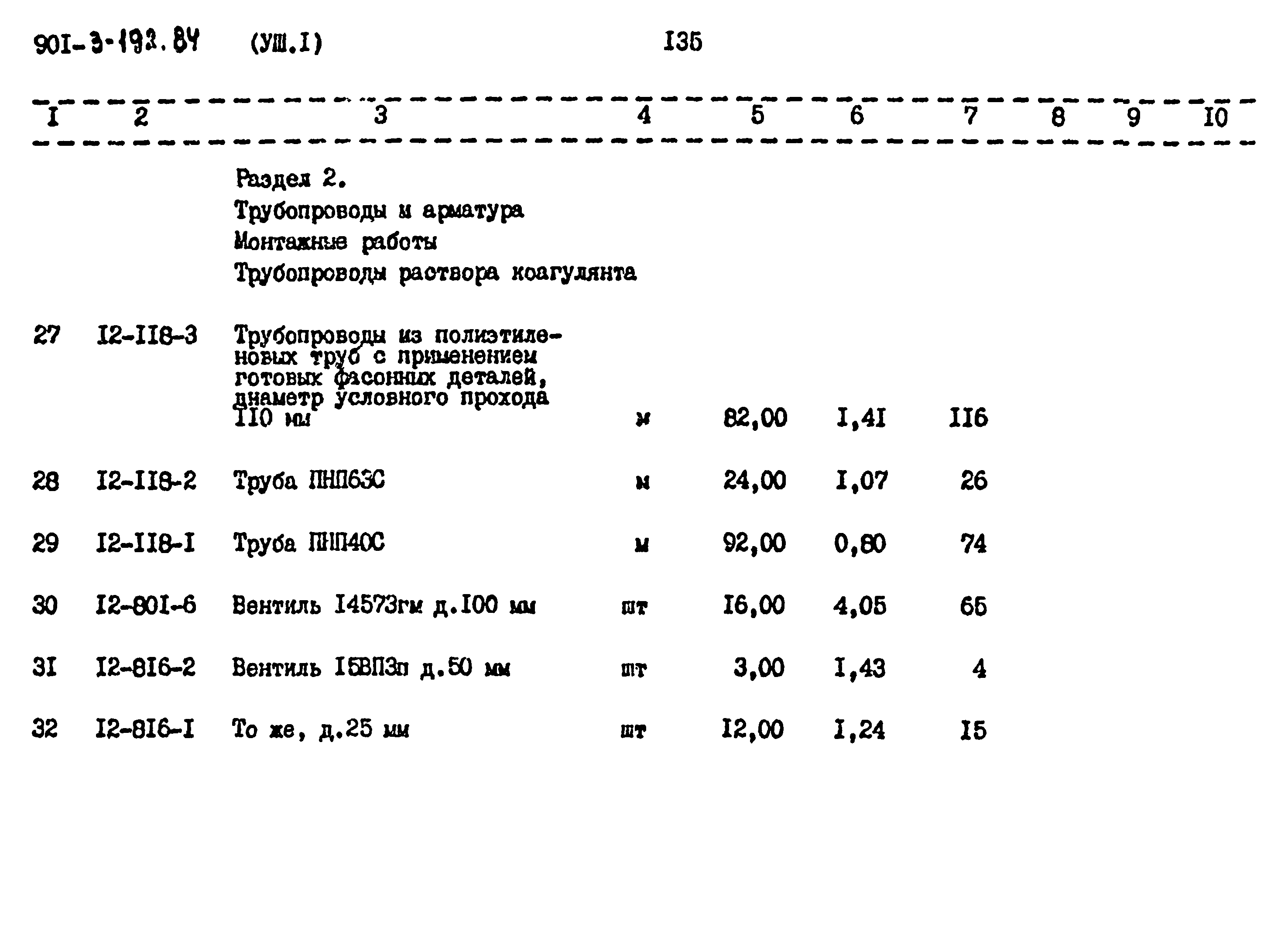Типовой проект 901-3-193.84