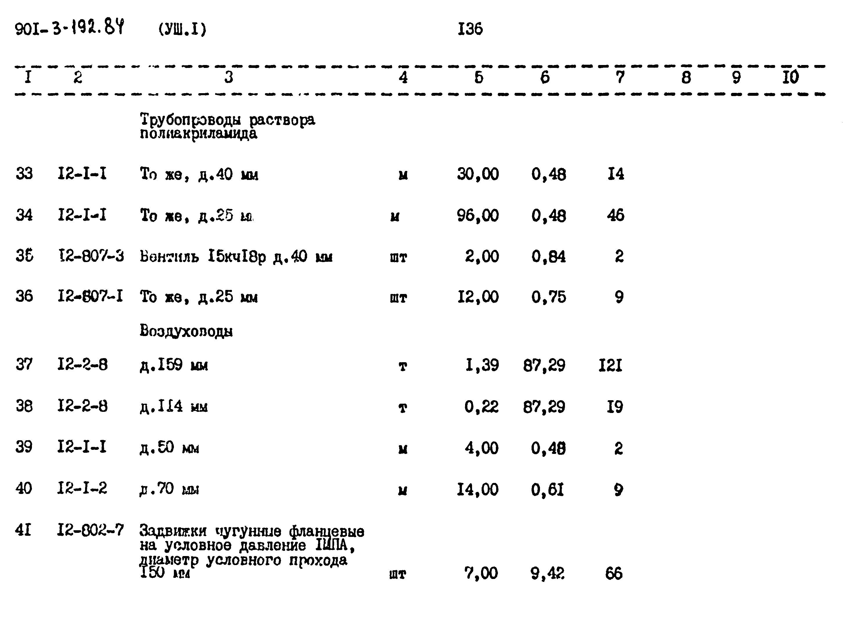 Типовой проект 901-3-193.84