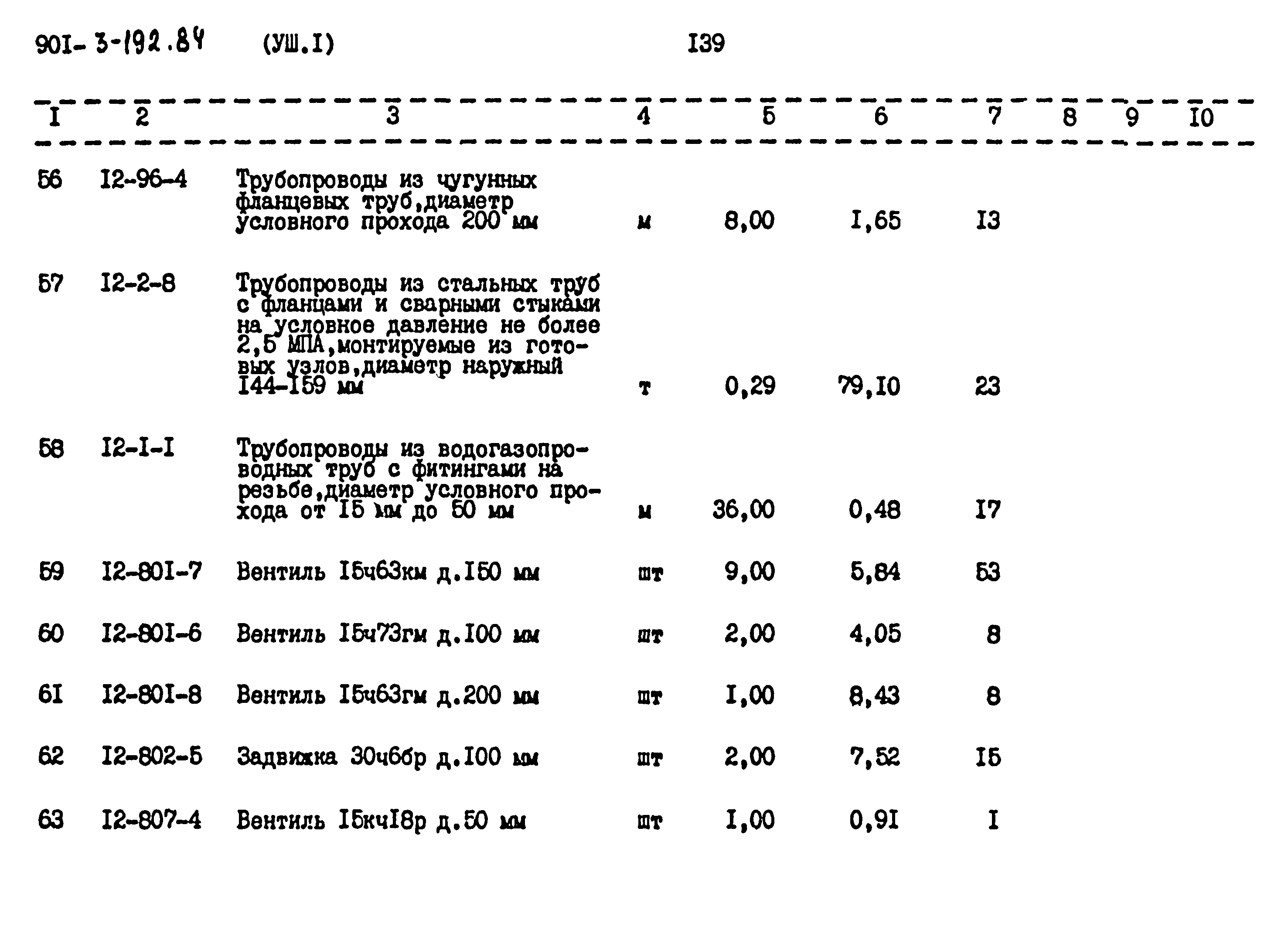 Типовой проект 901-3-193.84