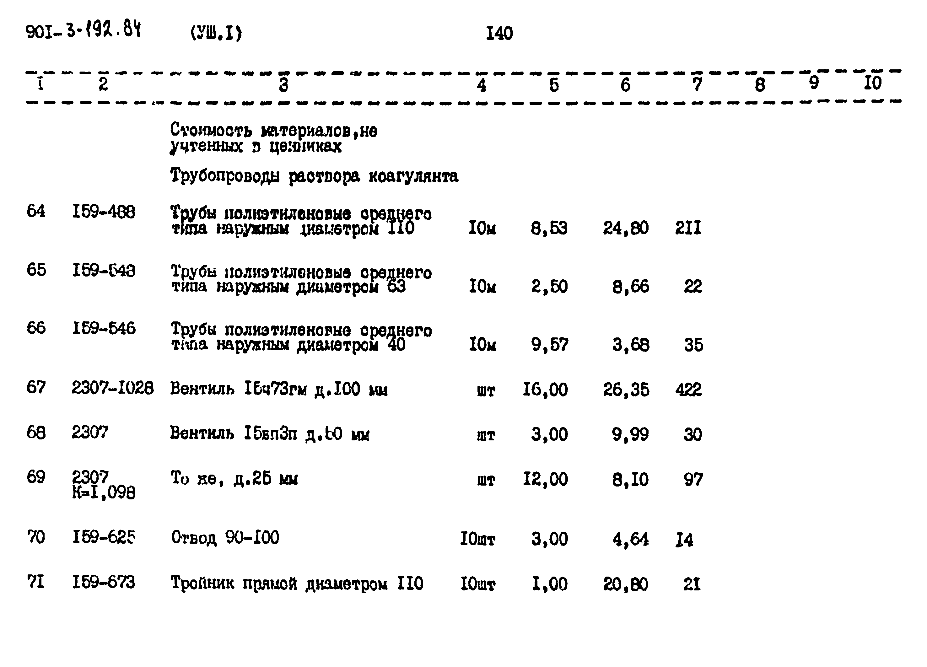 Типовой проект 901-3-193.84