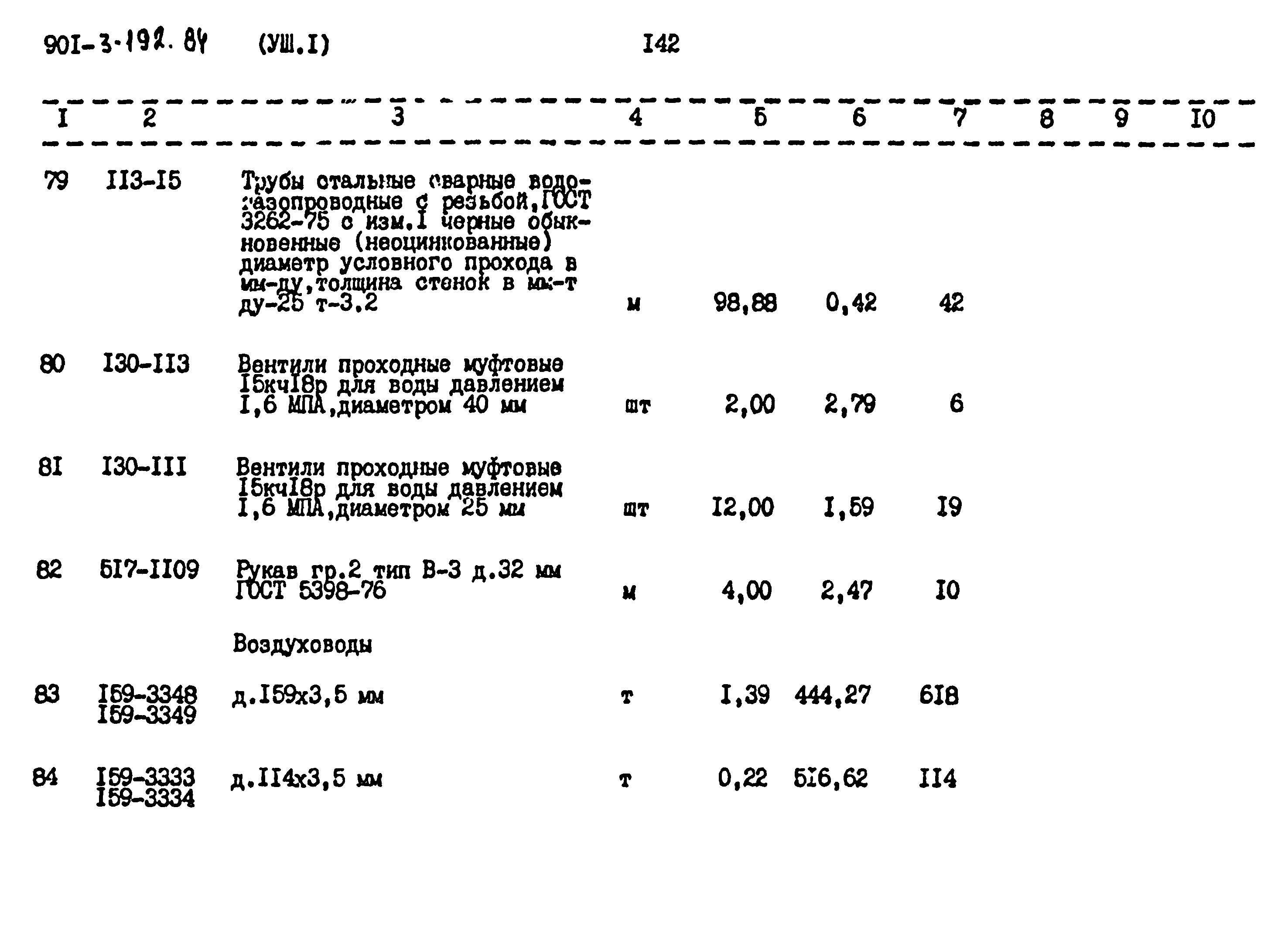 Типовой проект 901-3-193.84