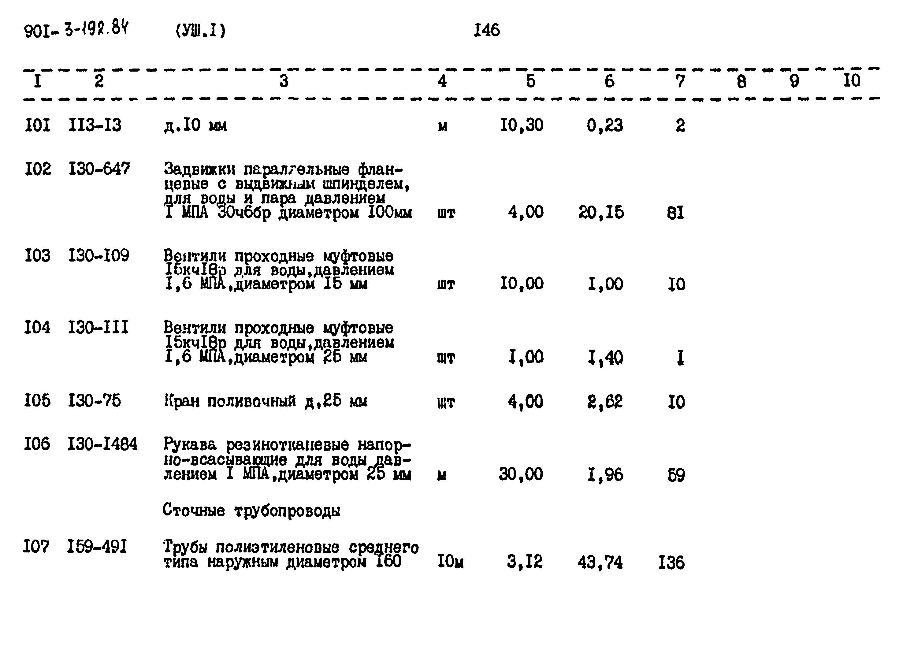 Типовой проект 901-3-193.84