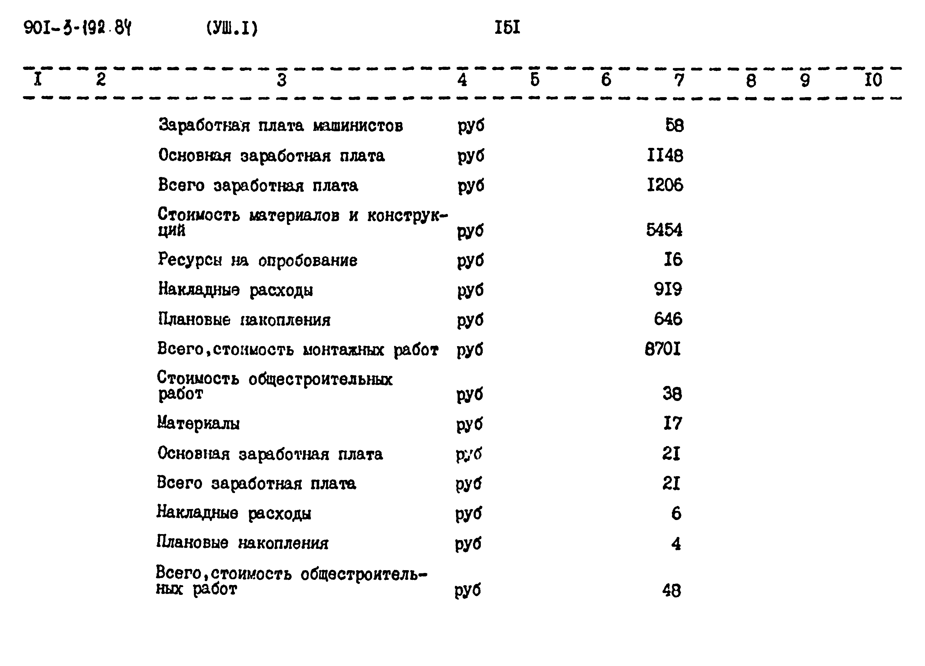 Типовой проект 901-3-193.84