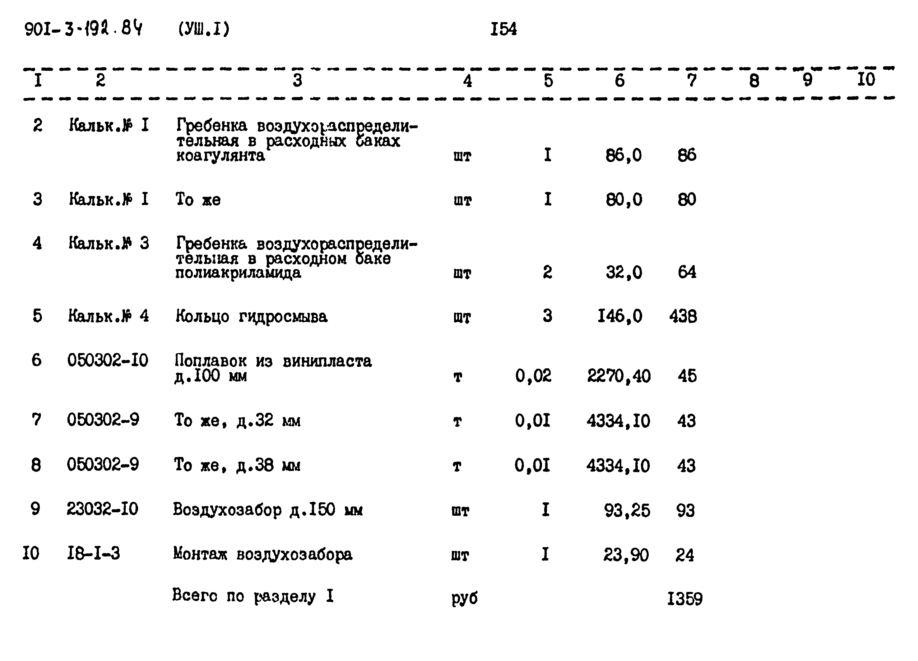 Типовой проект 901-3-193.84