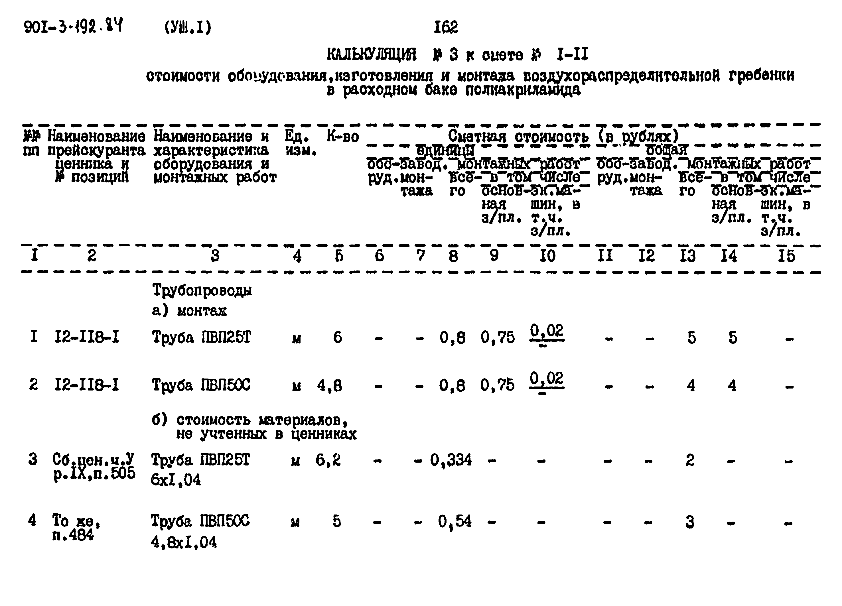 Типовой проект 901-3-193.84