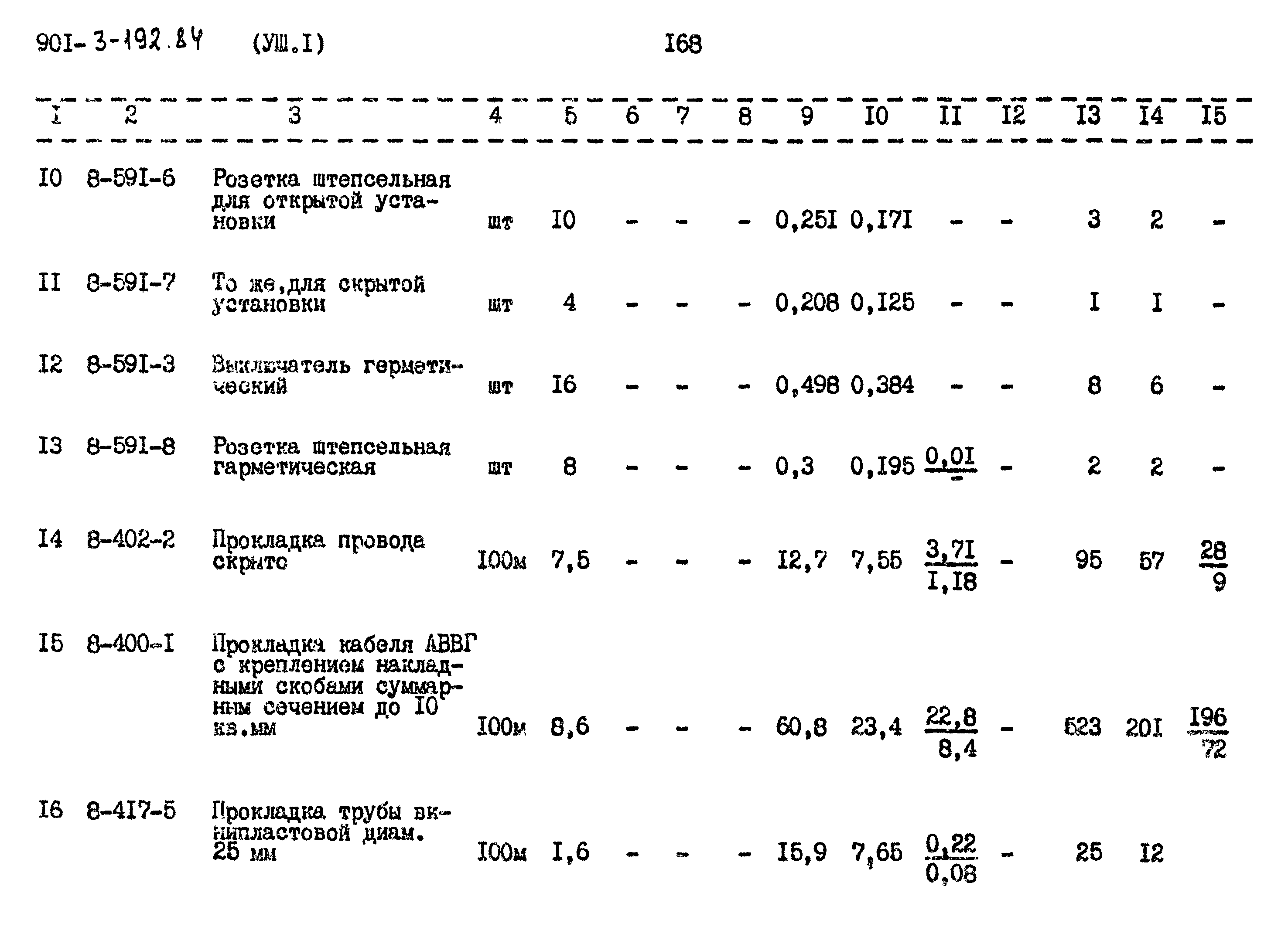 Типовой проект 901-3-193.84
