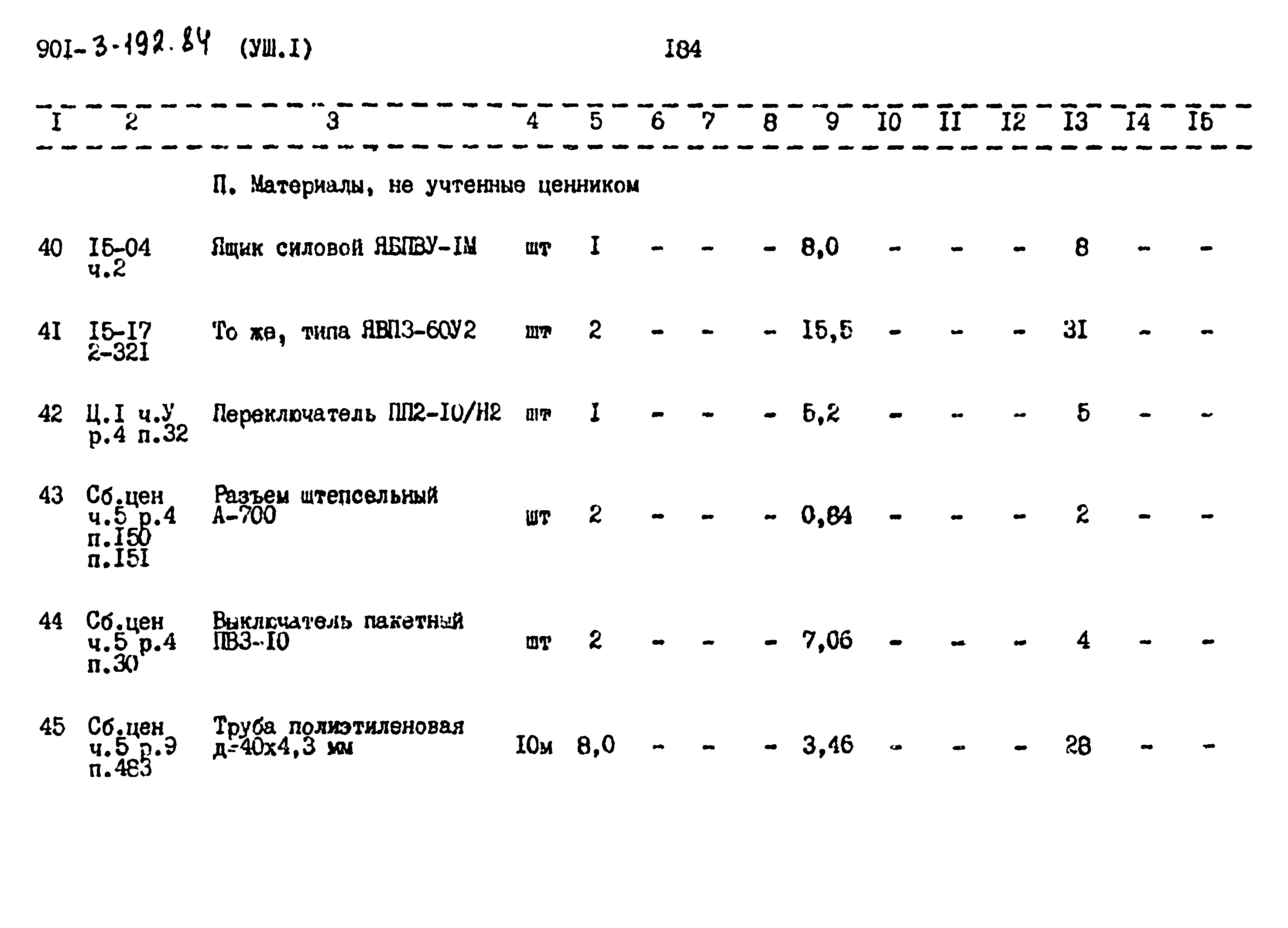 Типовой проект 901-3-193.84