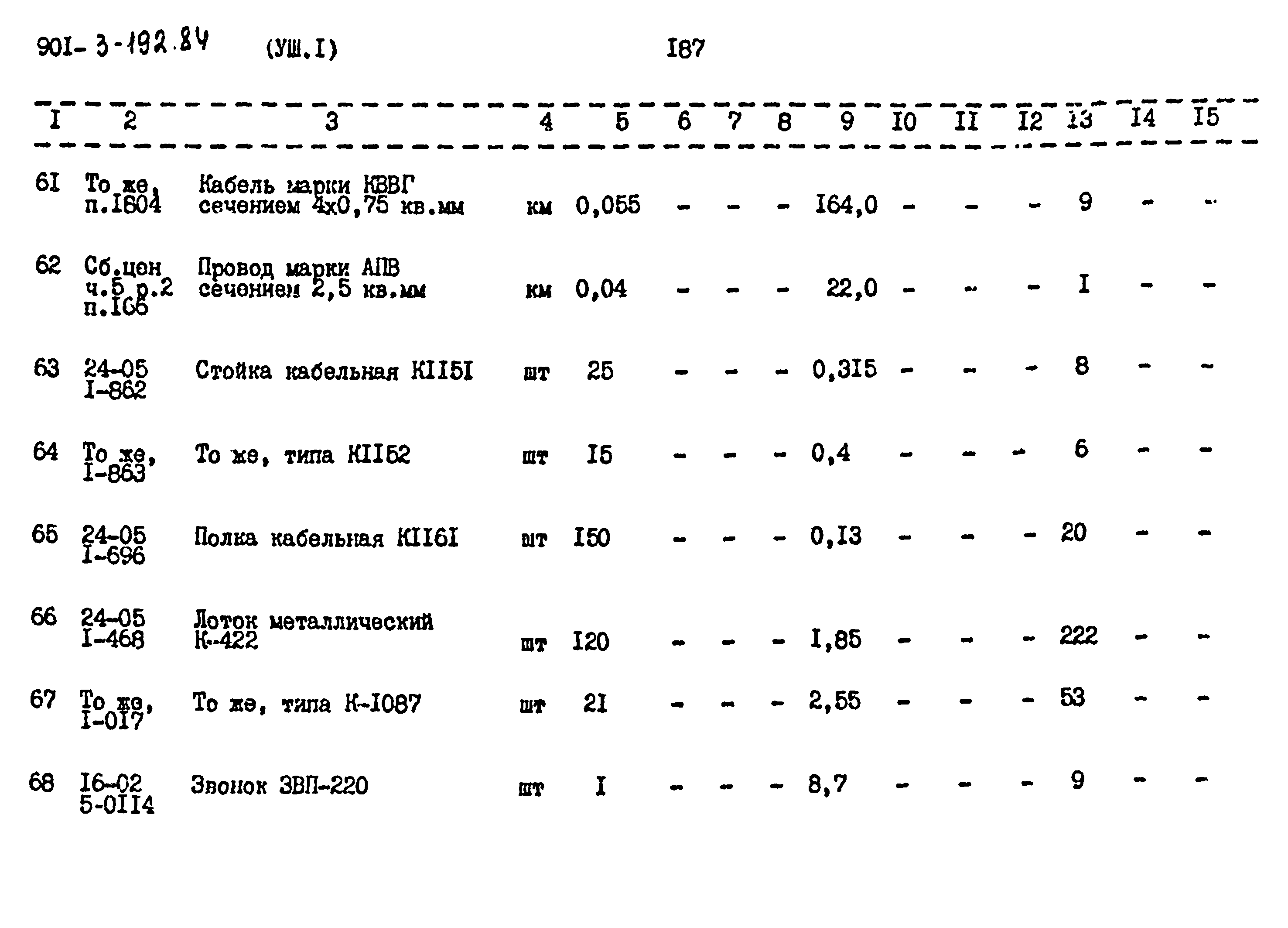Типовой проект 901-3-193.84