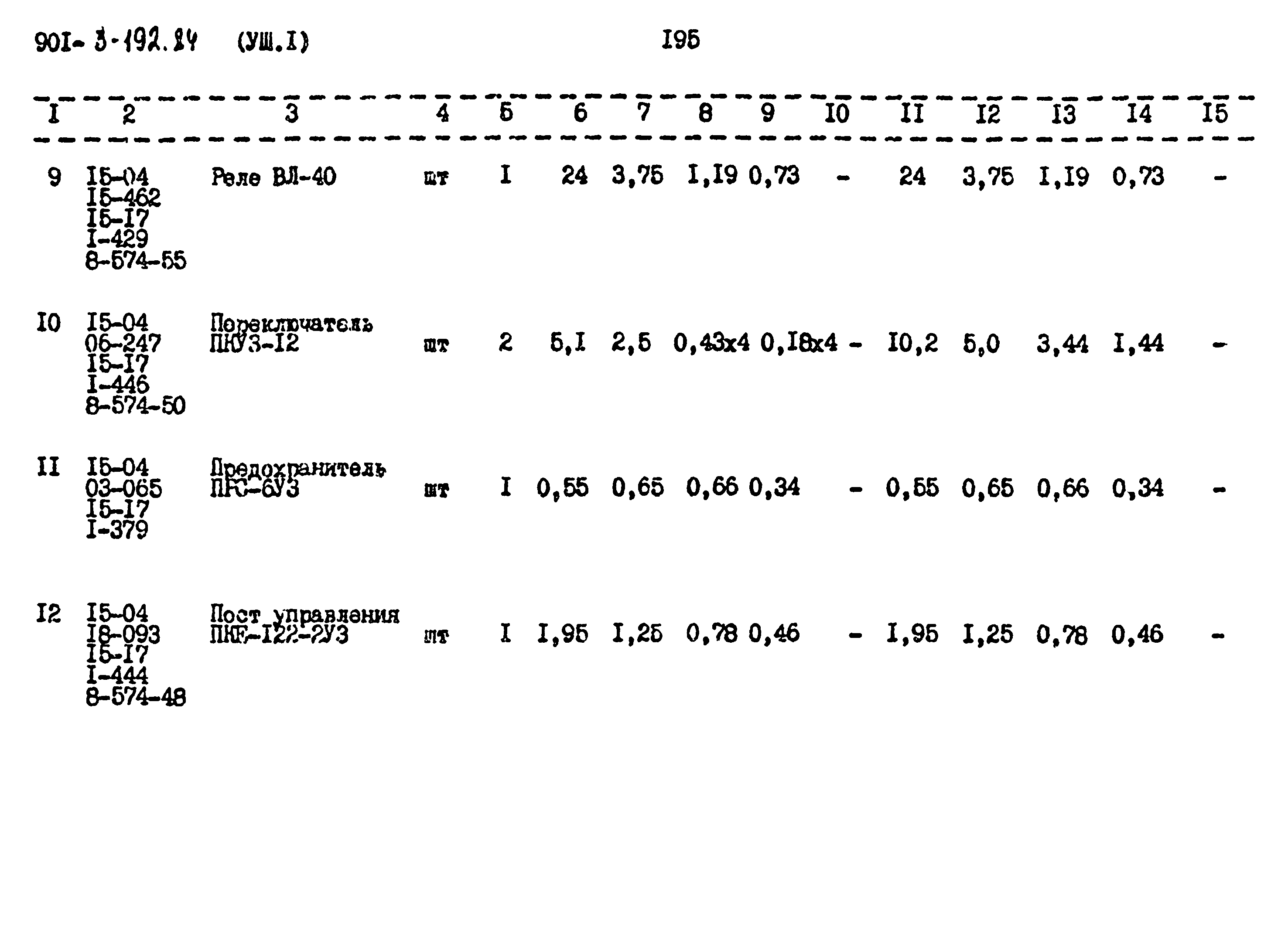 Типовой проект 901-3-193.84