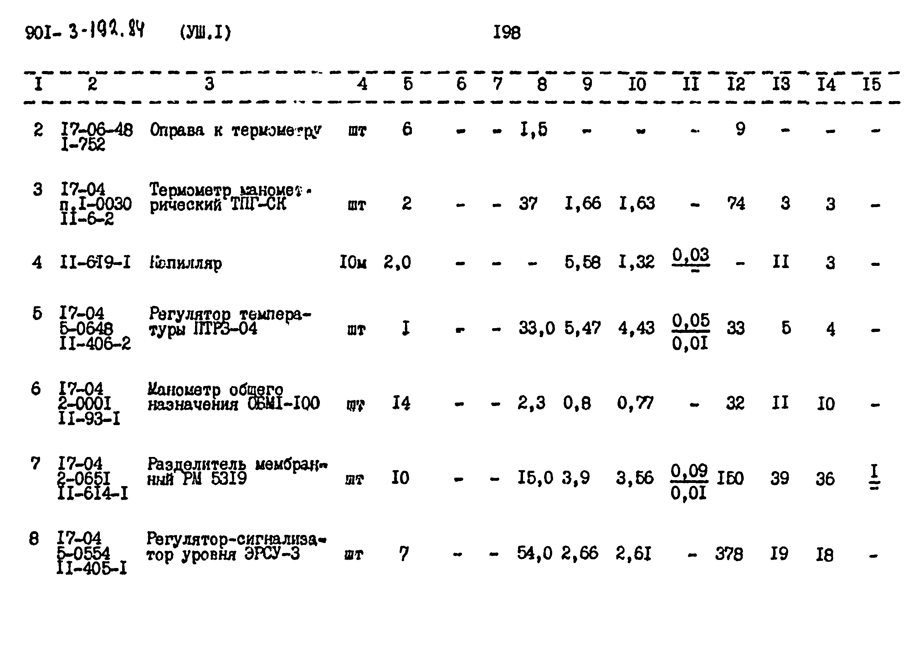 Типовой проект 901-3-193.84