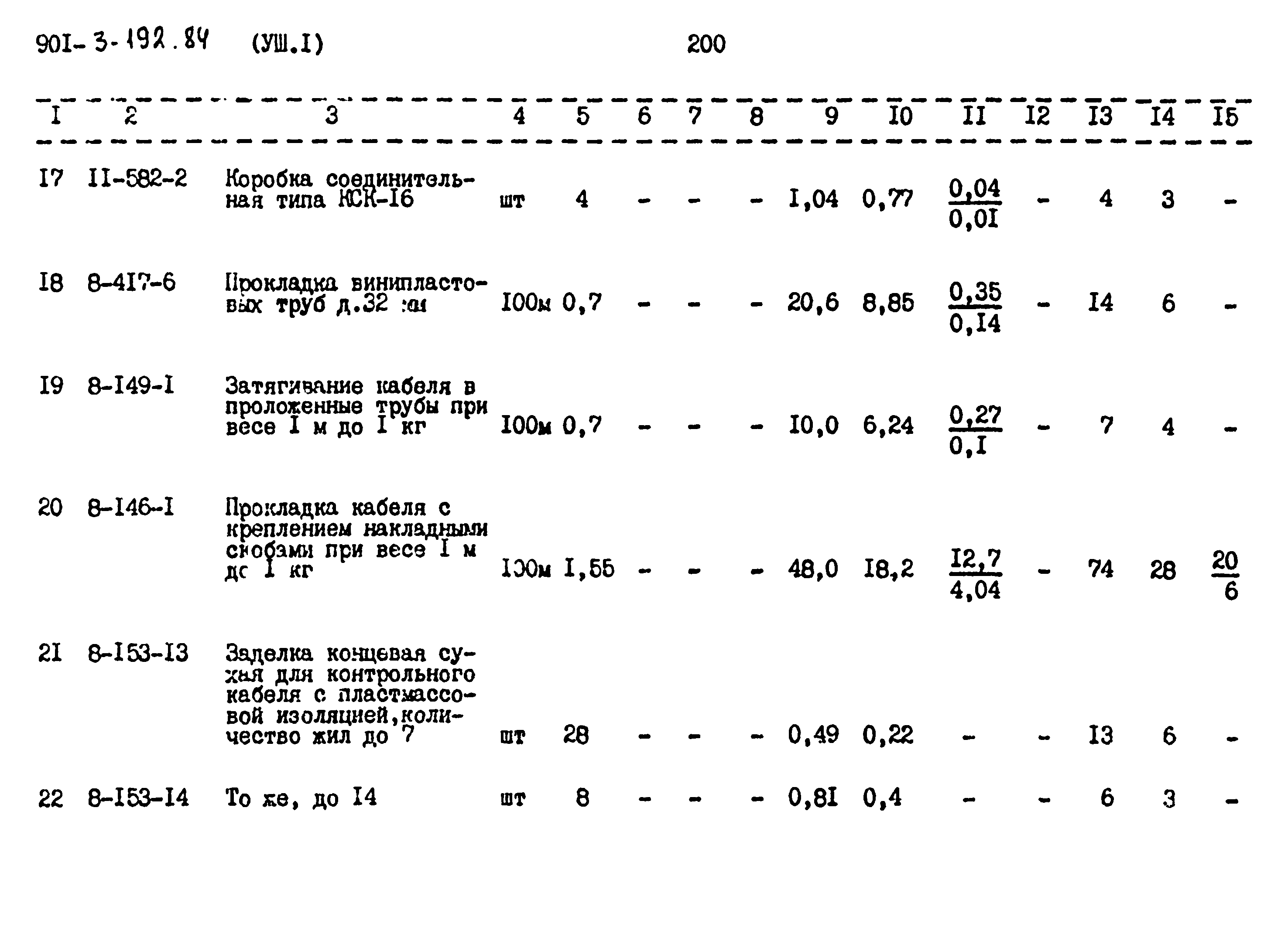 Типовой проект 901-3-193.84