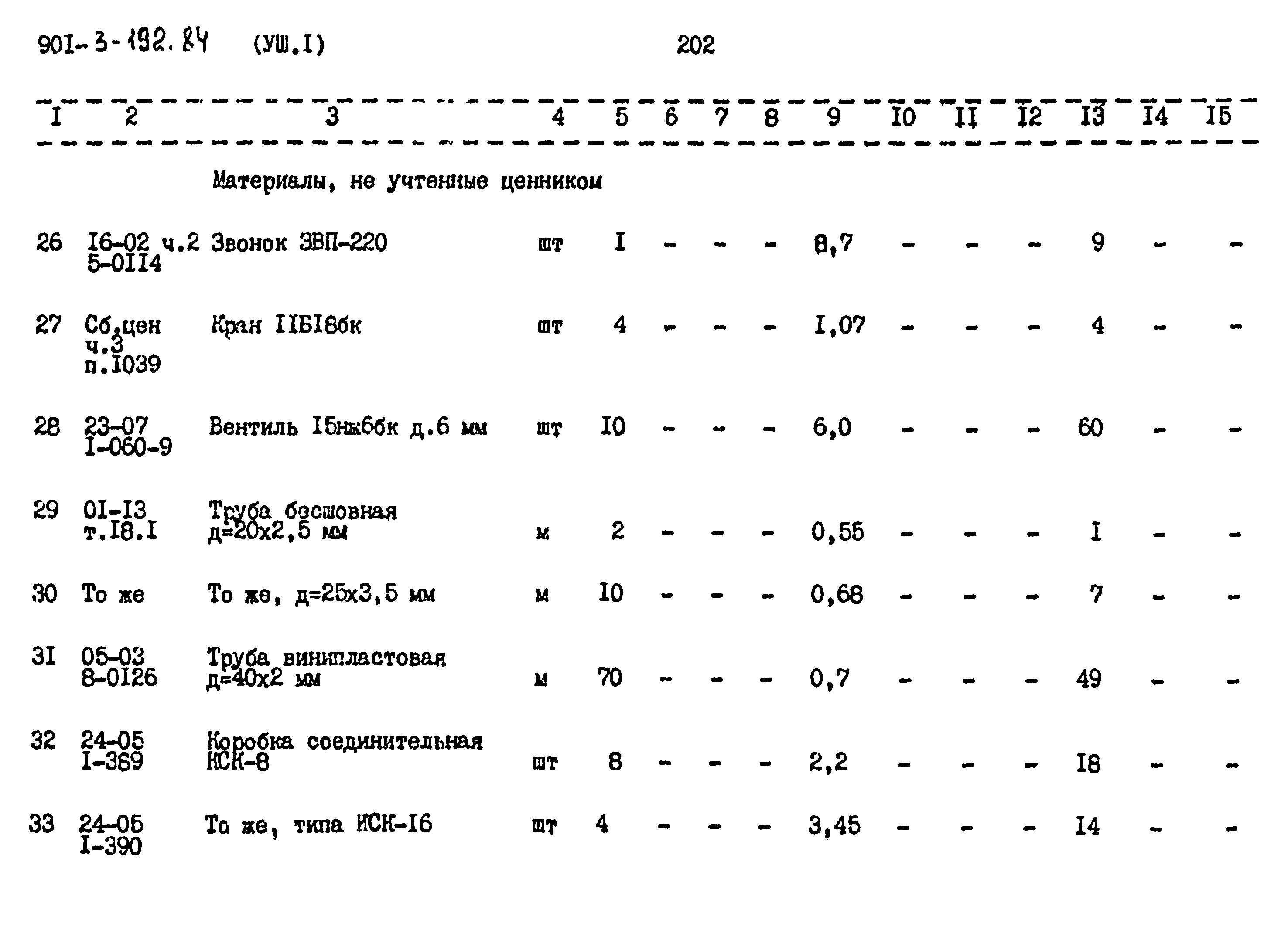 Типовой проект 901-3-193.84