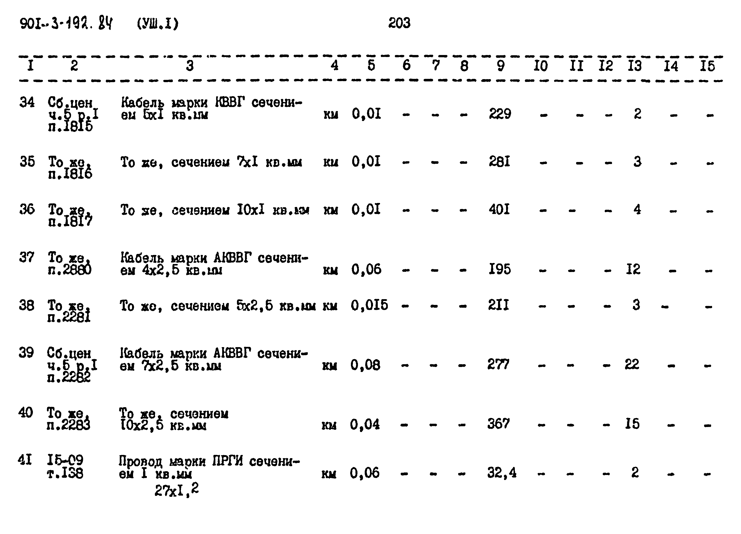 Типовой проект 901-3-193.84
