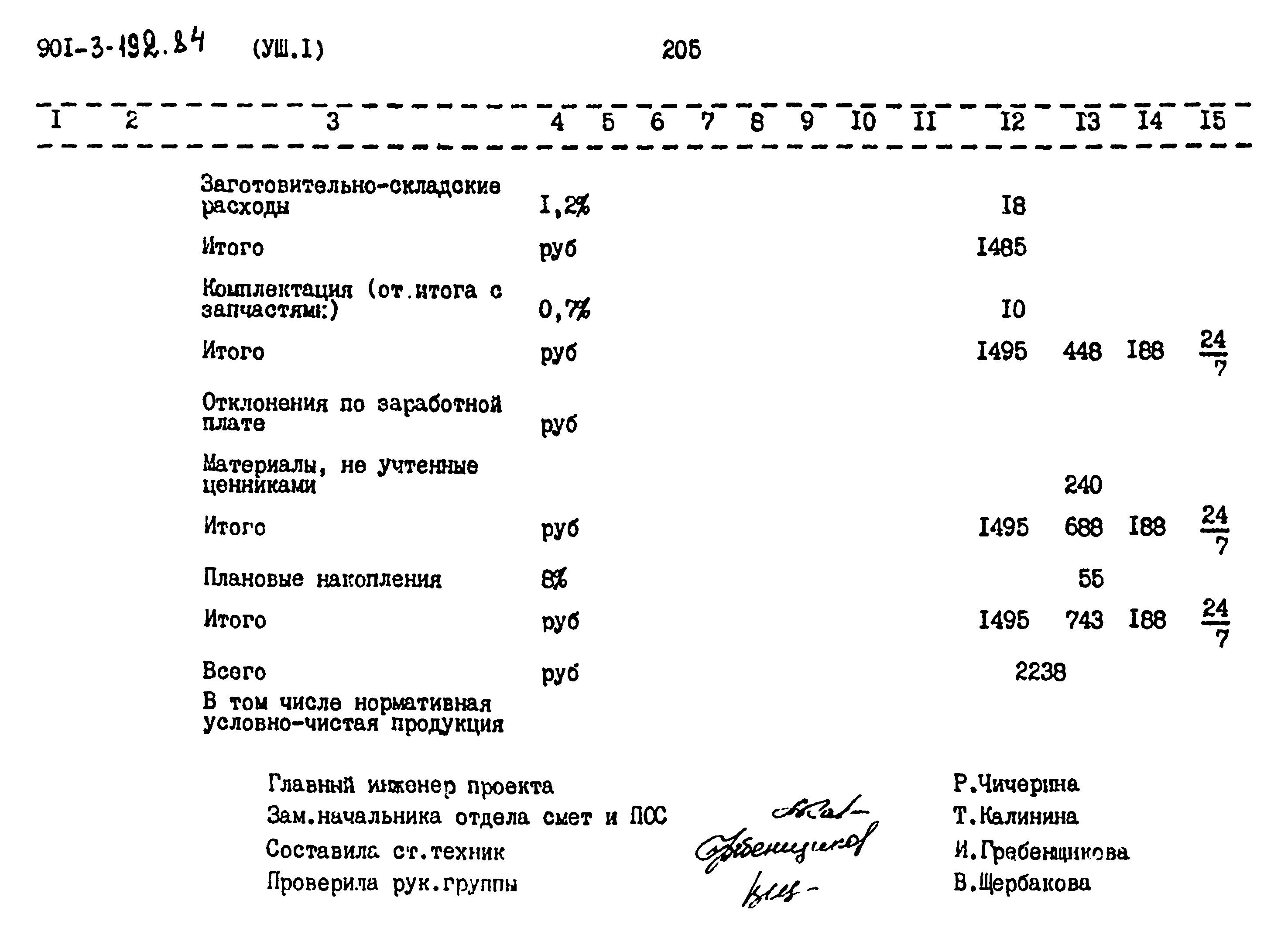 Типовой проект 901-3-193.84