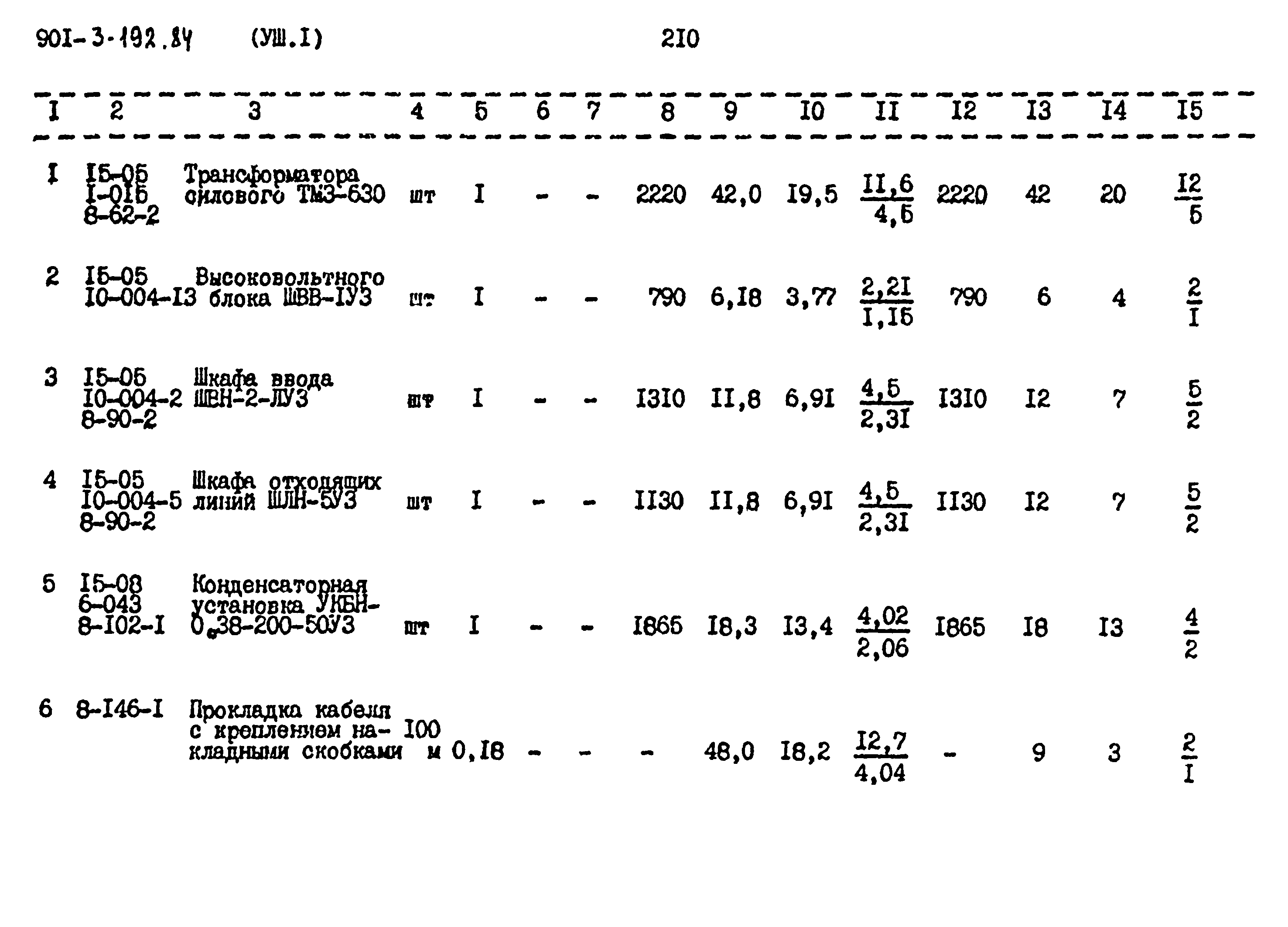 Типовой проект 901-3-193.84