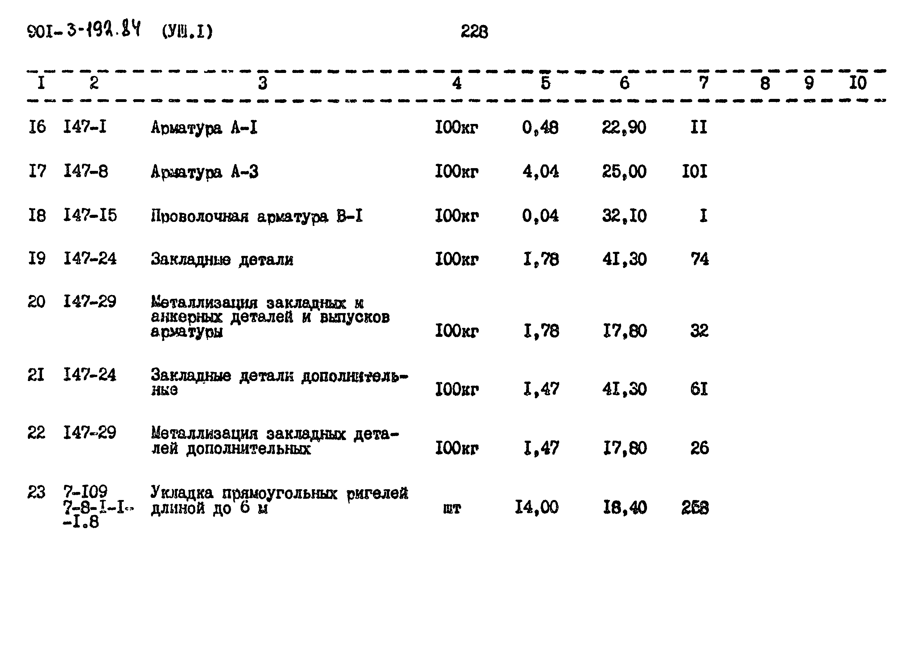 Типовой проект 901-3-193.84
