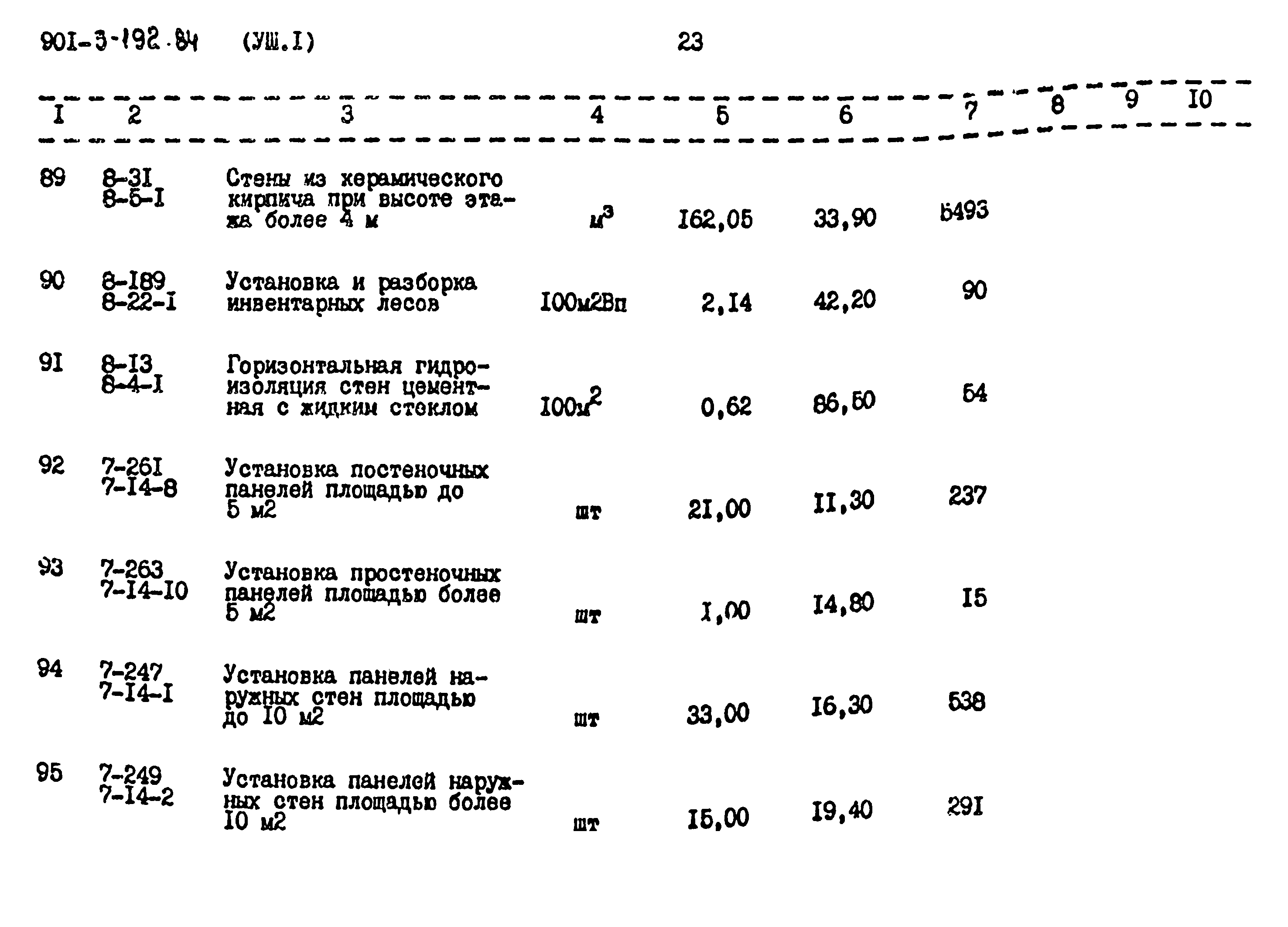 Типовой проект 901-3-193.84