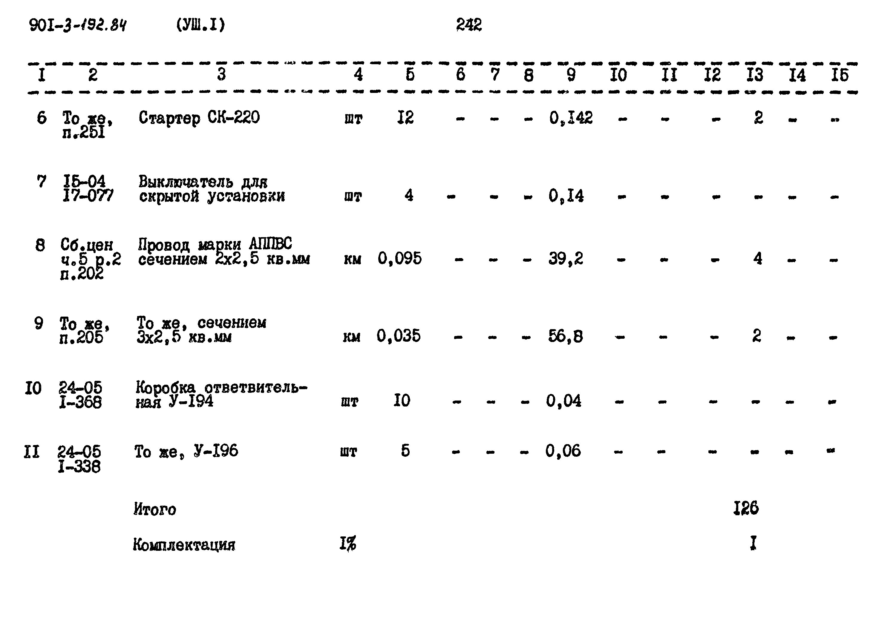 Типовой проект 901-3-193.84