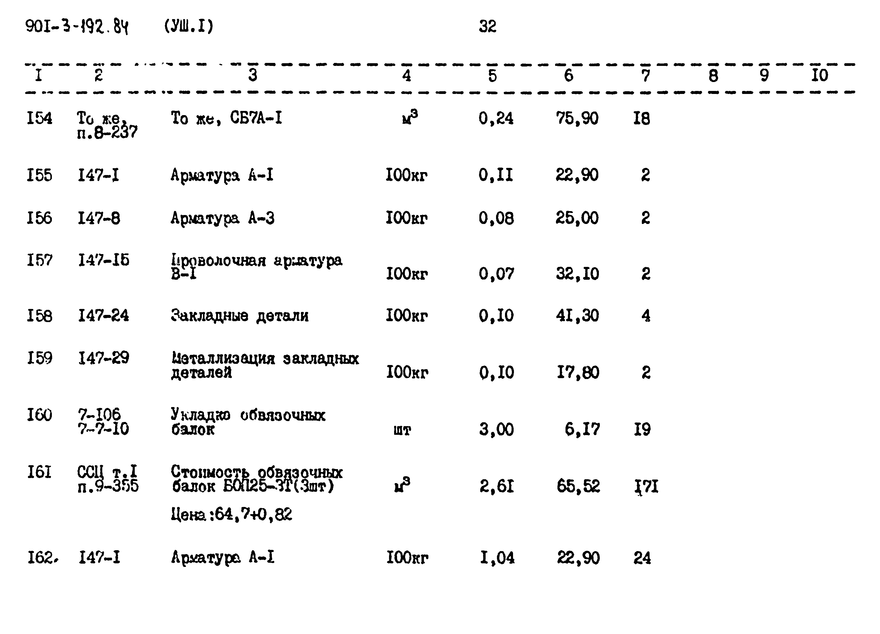 Типовой проект 901-3-193.84