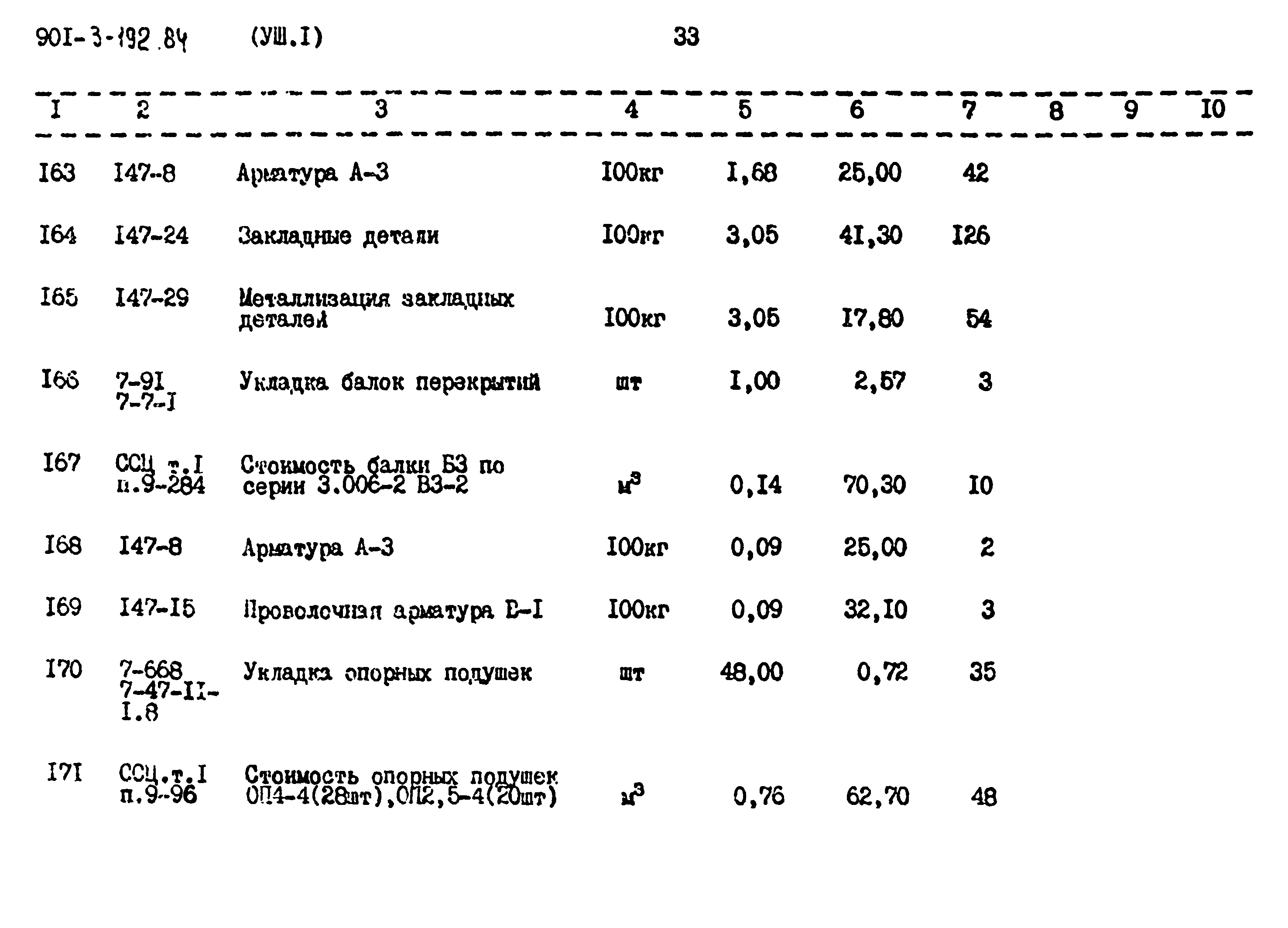 Типовой проект 901-3-193.84