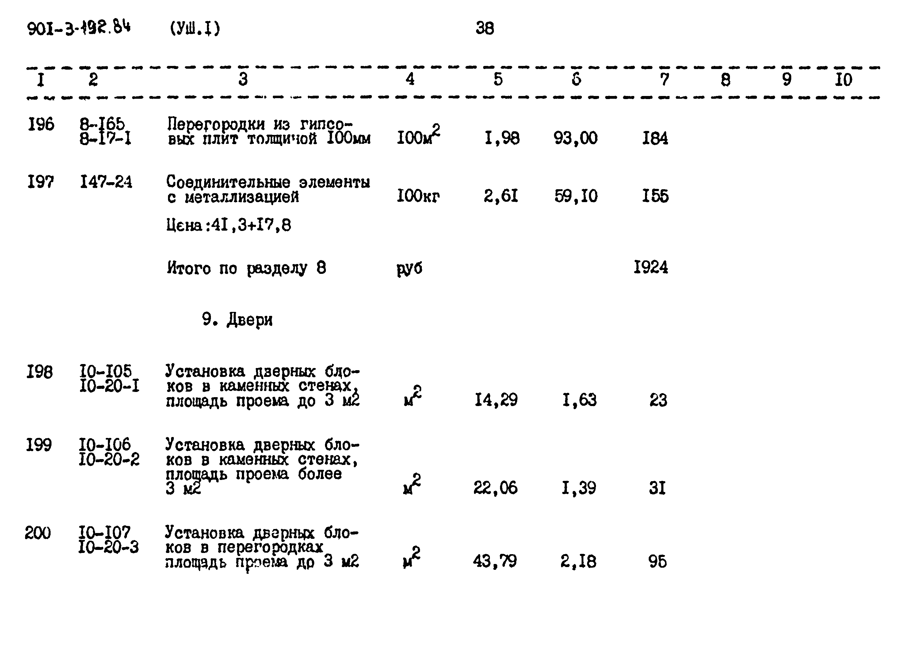 Типовой проект 901-3-193.84