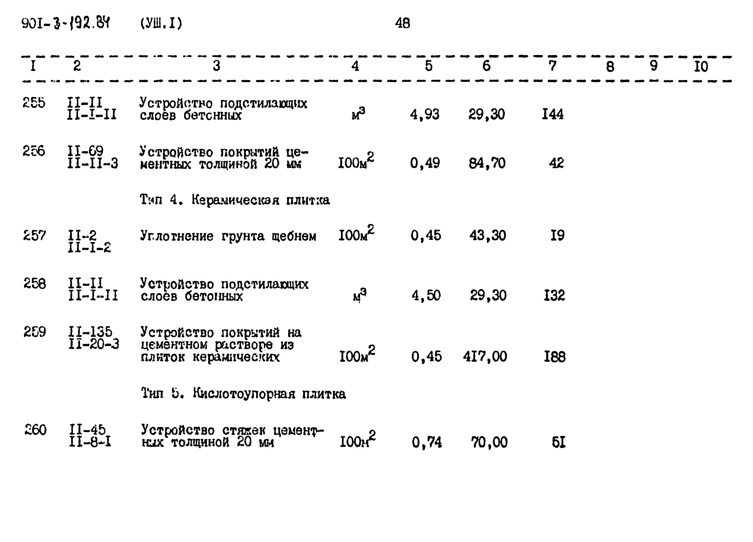 Типовой проект 901-3-193.84