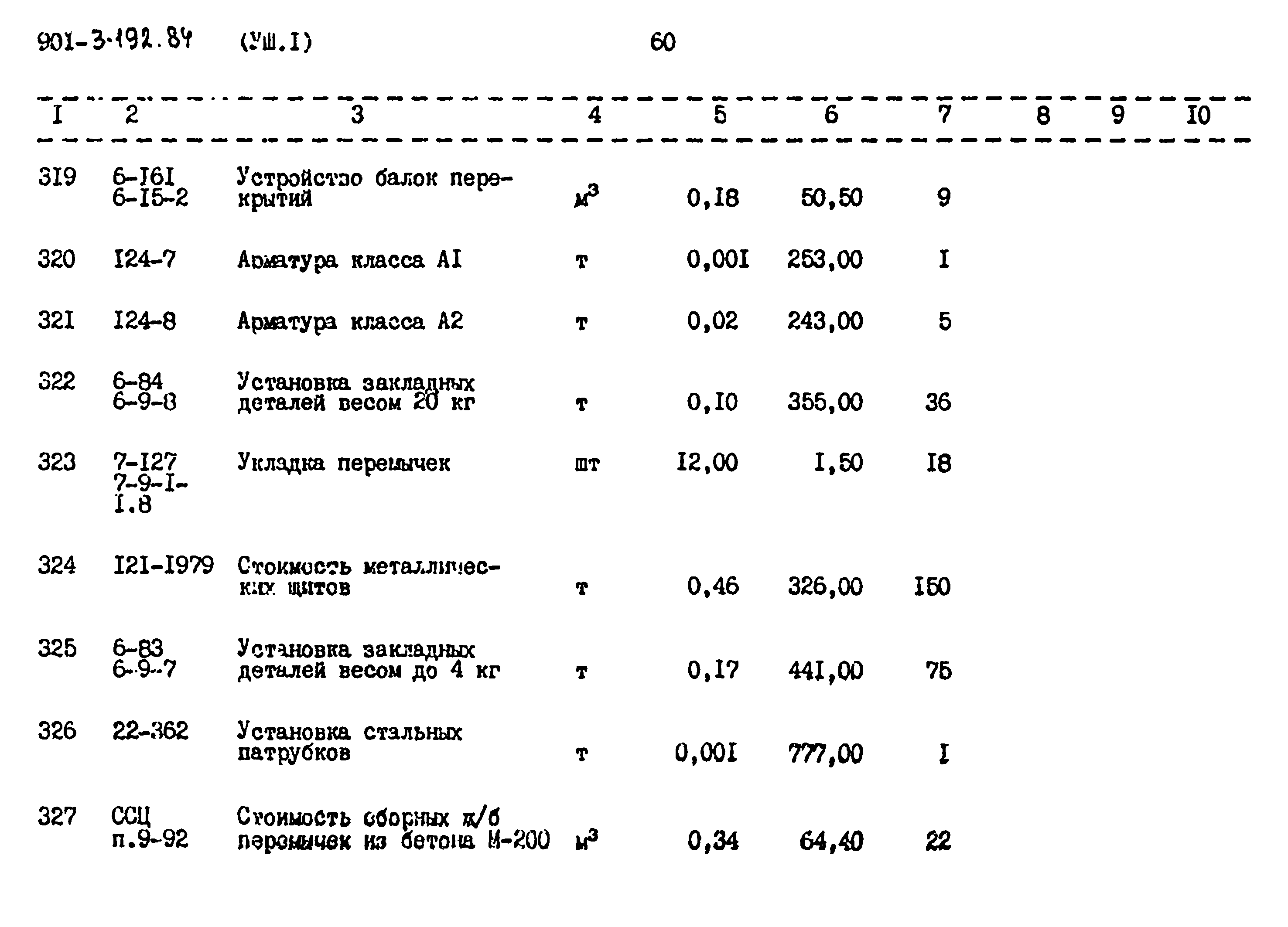 Типовой проект 901-3-193.84