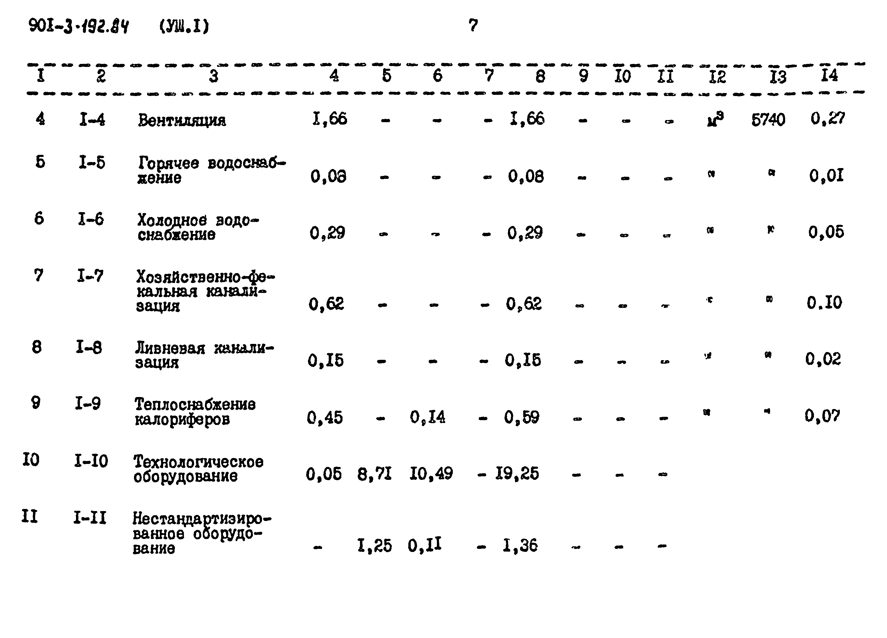 Типовой проект 901-3-193.84