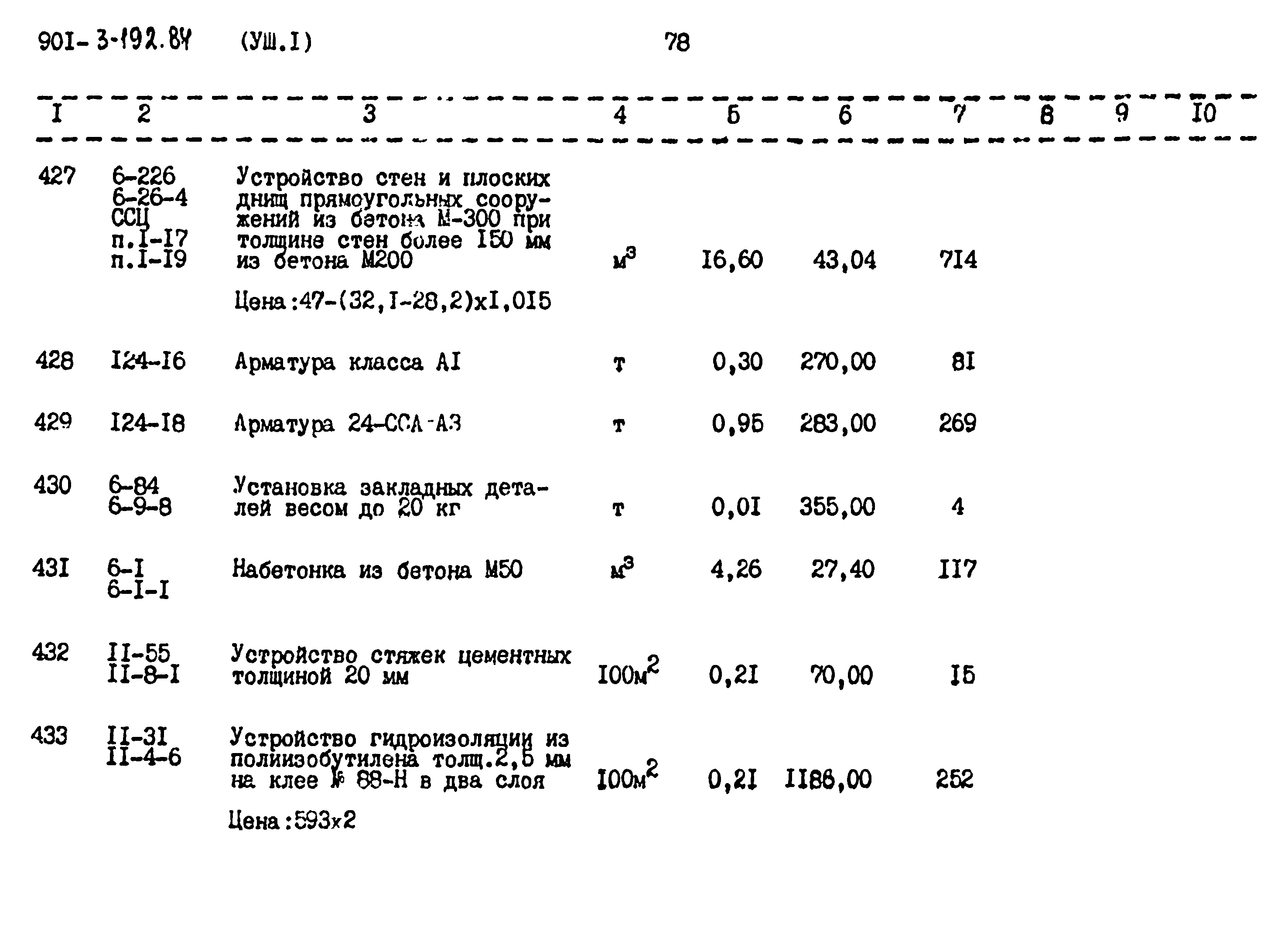 Типовой проект 901-3-193.84