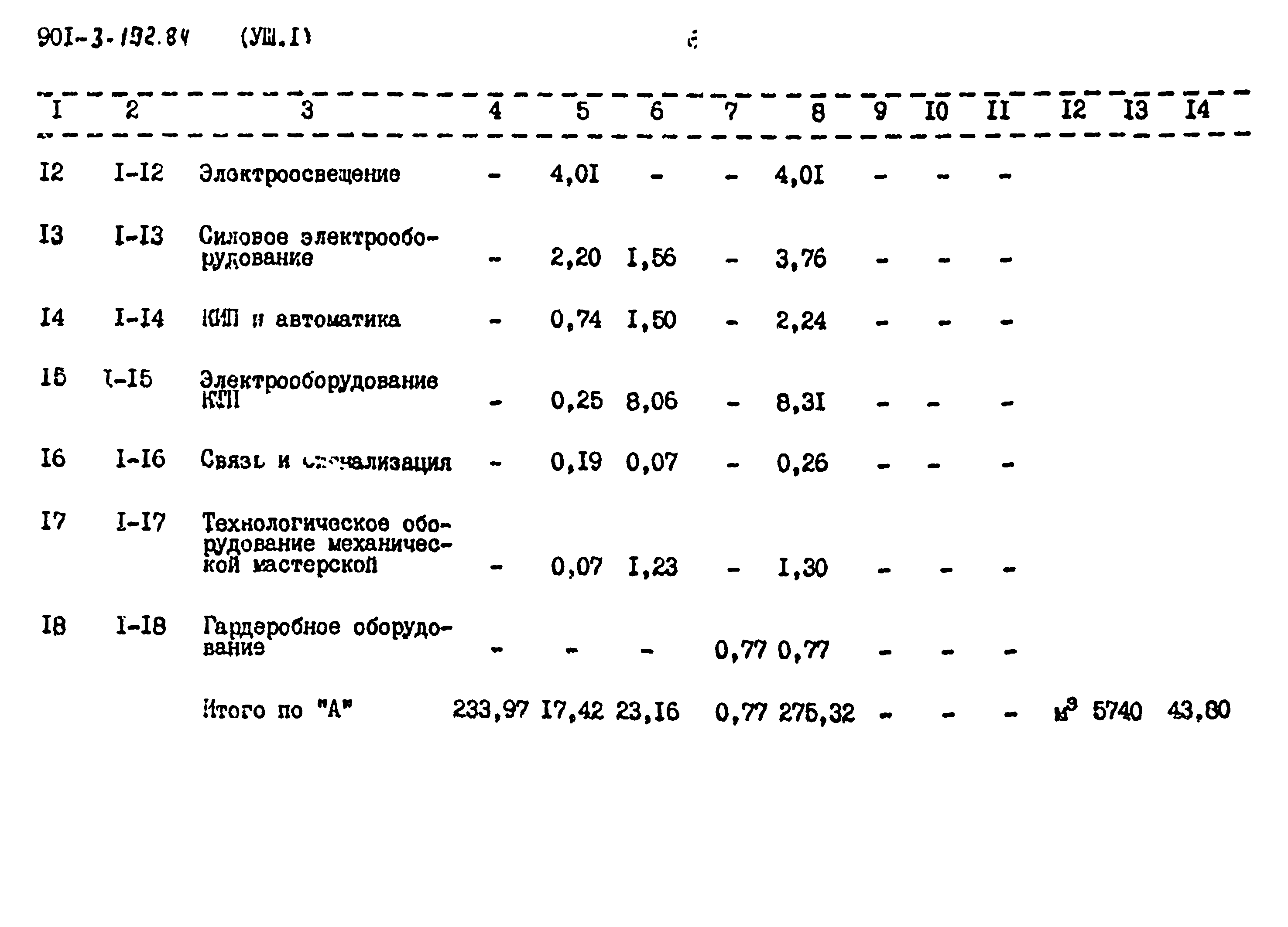 Типовой проект 901-3-193.84