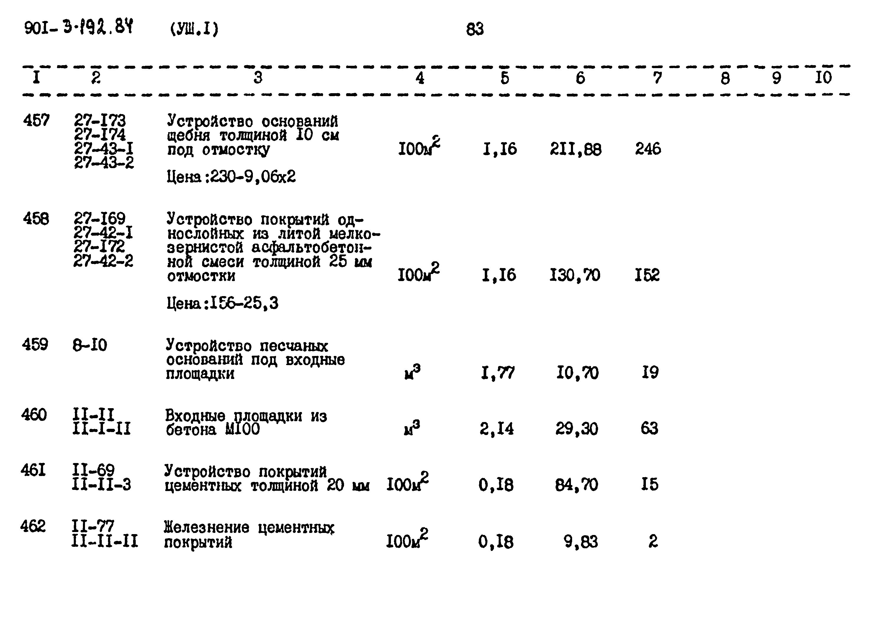 Типовой проект 901-3-193.84