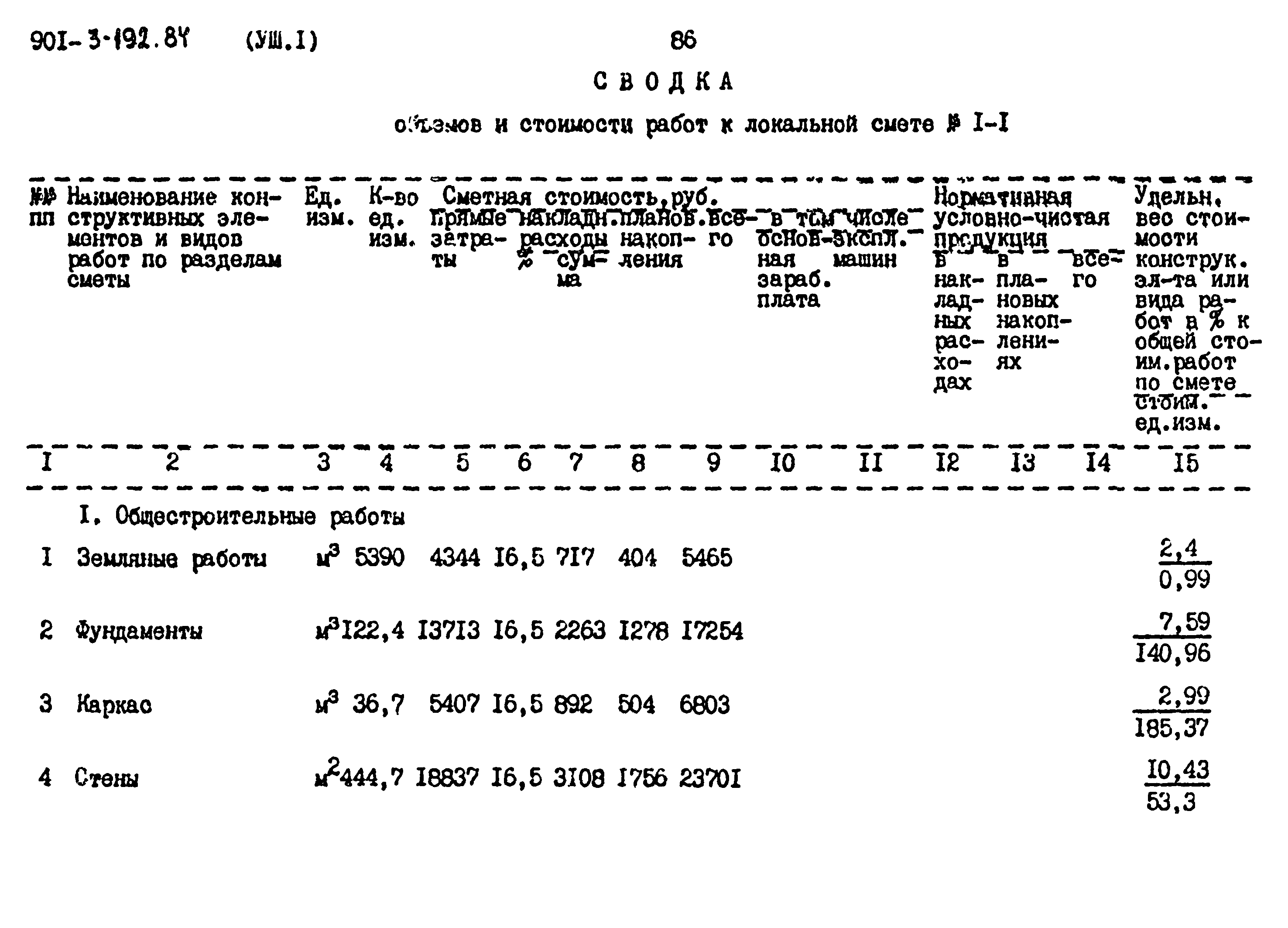 Типовой проект 901-3-193.84