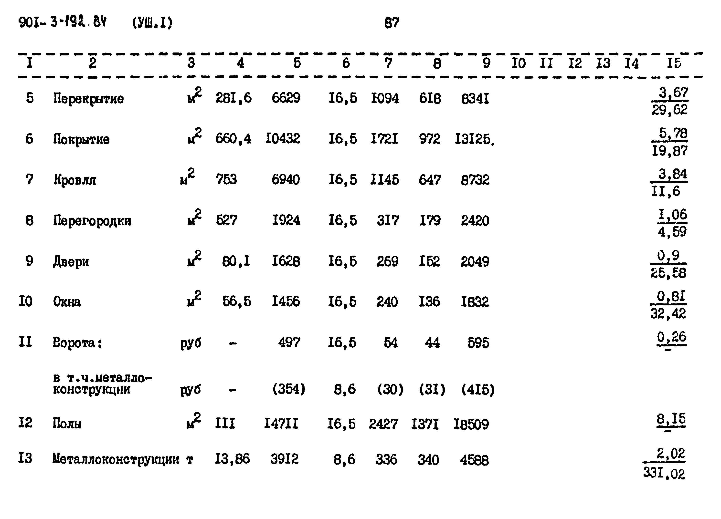 Типовой проект 901-3-193.84