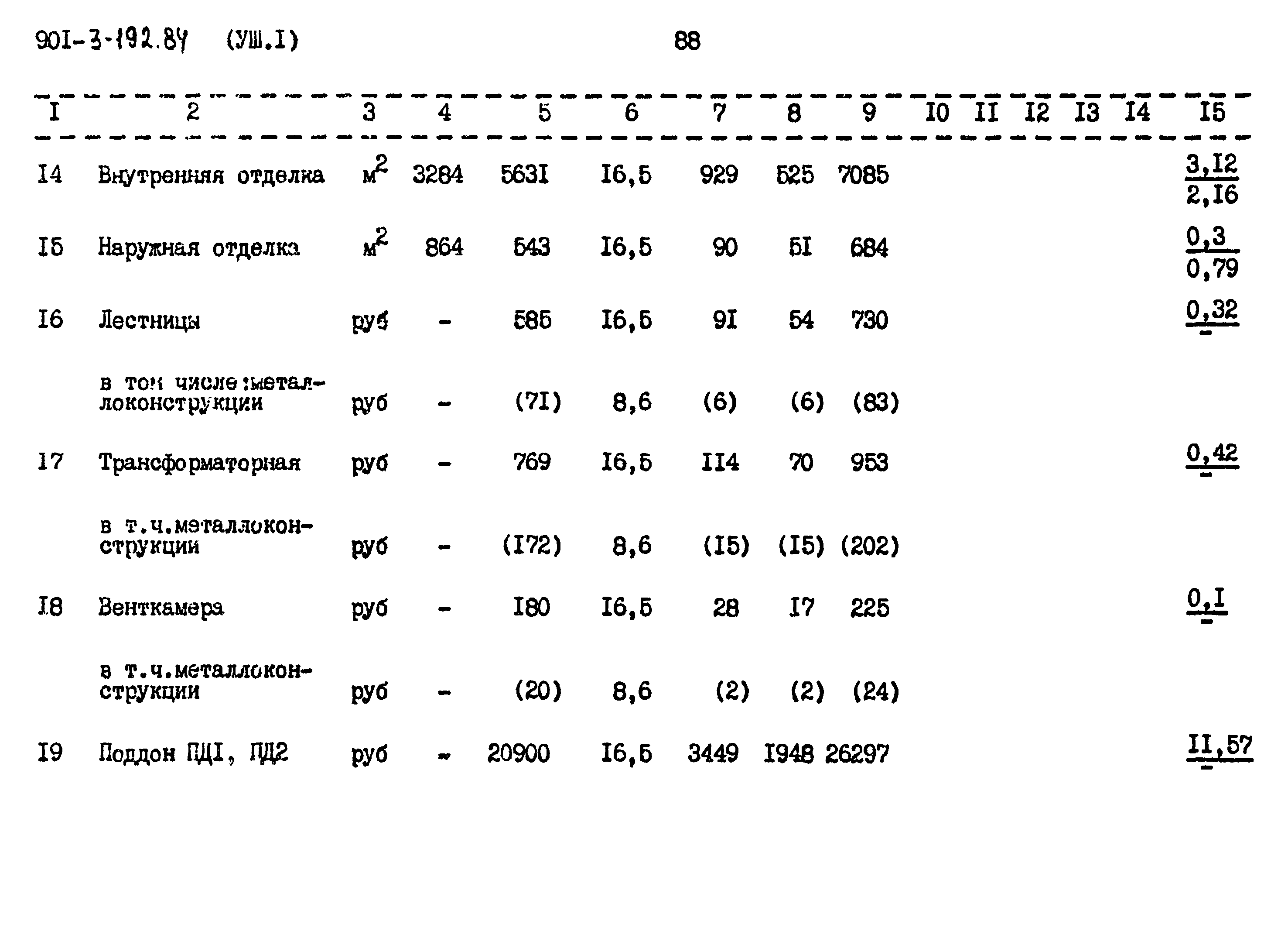 Типовой проект 901-3-193.84