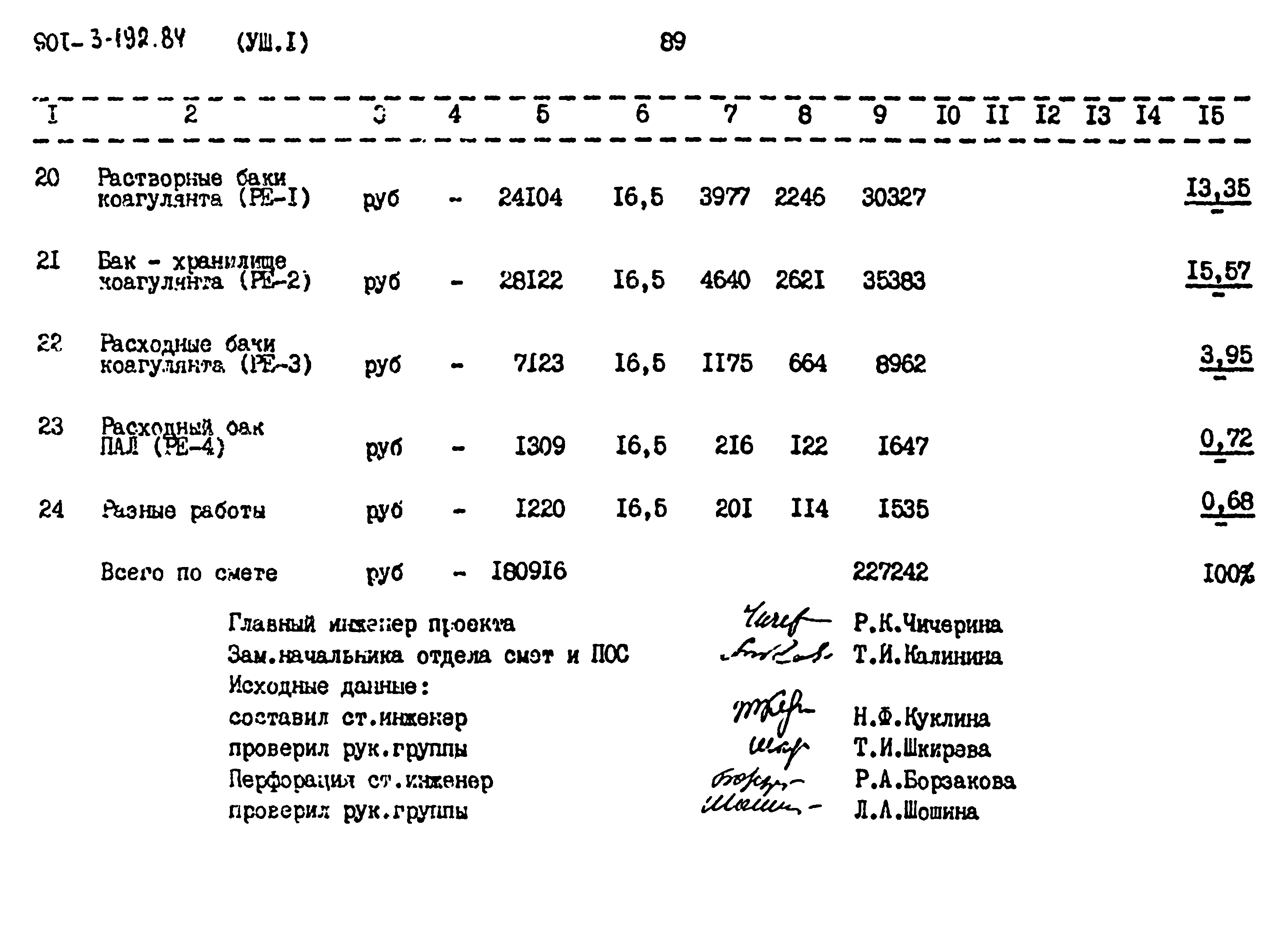 Типовой проект 901-3-193.84