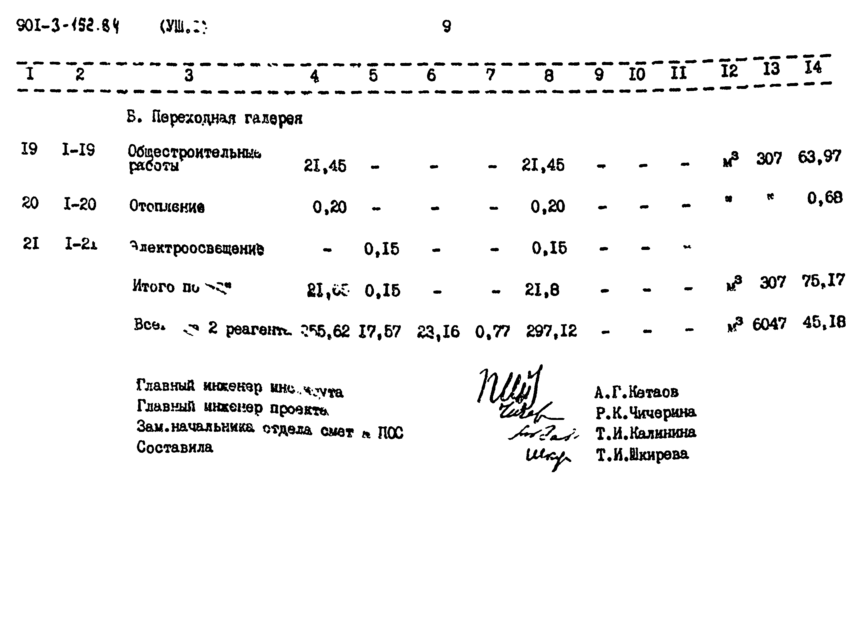 Типовой проект 901-3-193.84
