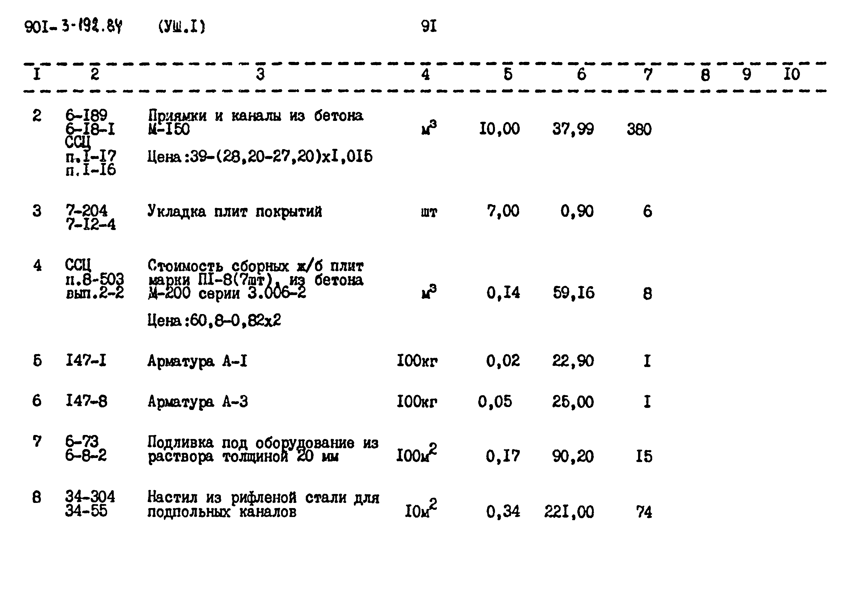 Типовой проект 901-3-193.84