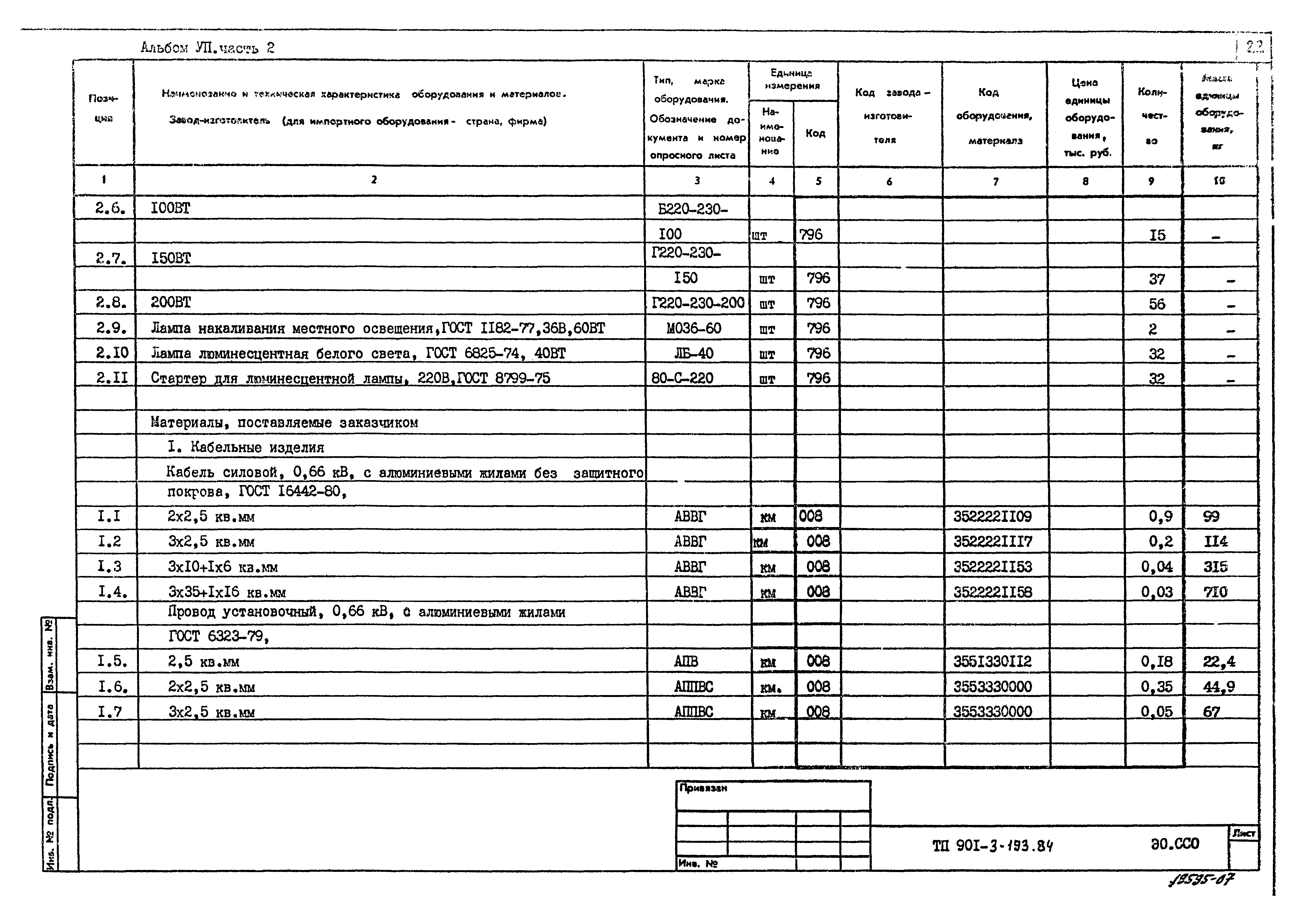 Типовой проект 901-3-193.84