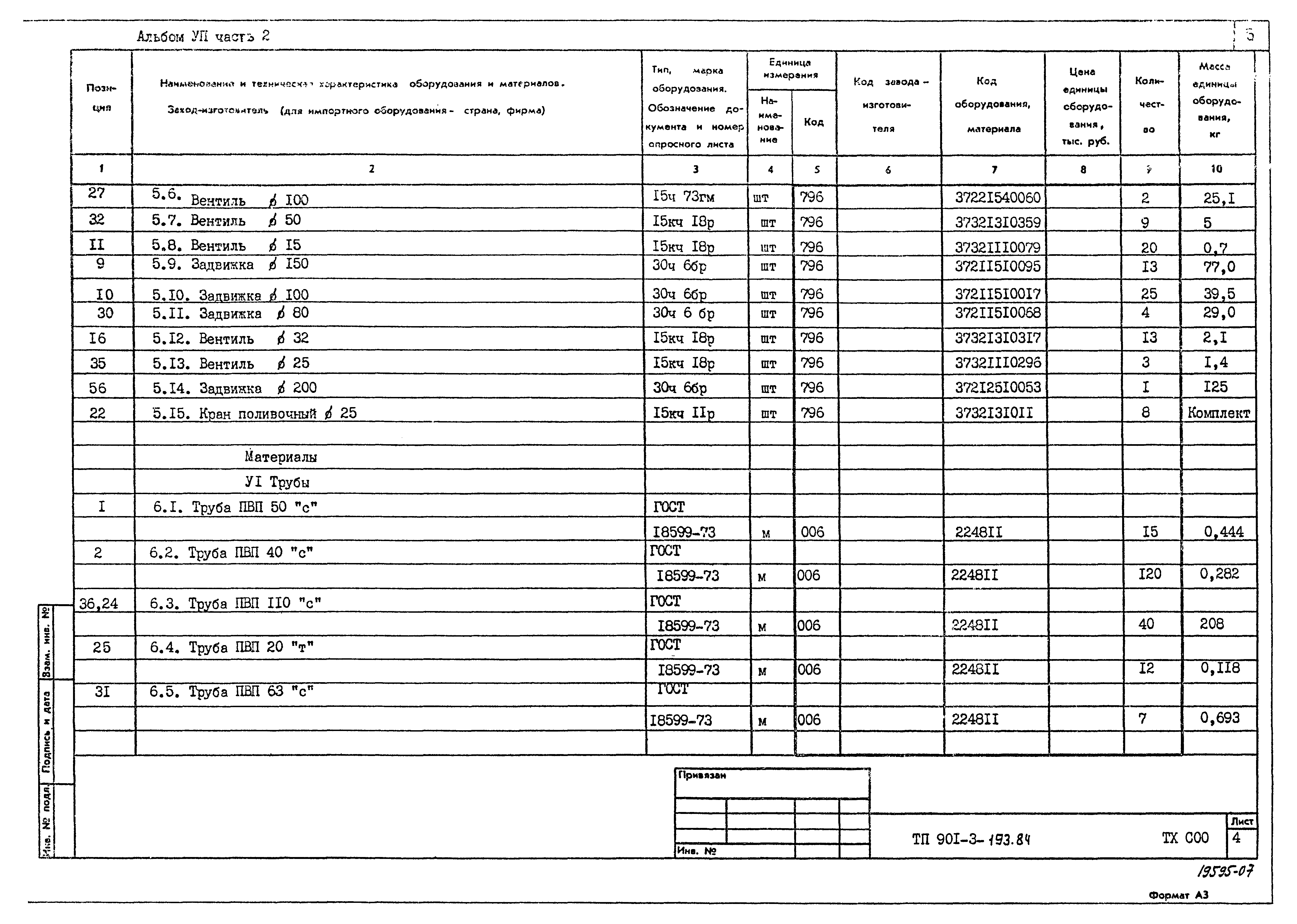 Типовой проект 901-3-193.84