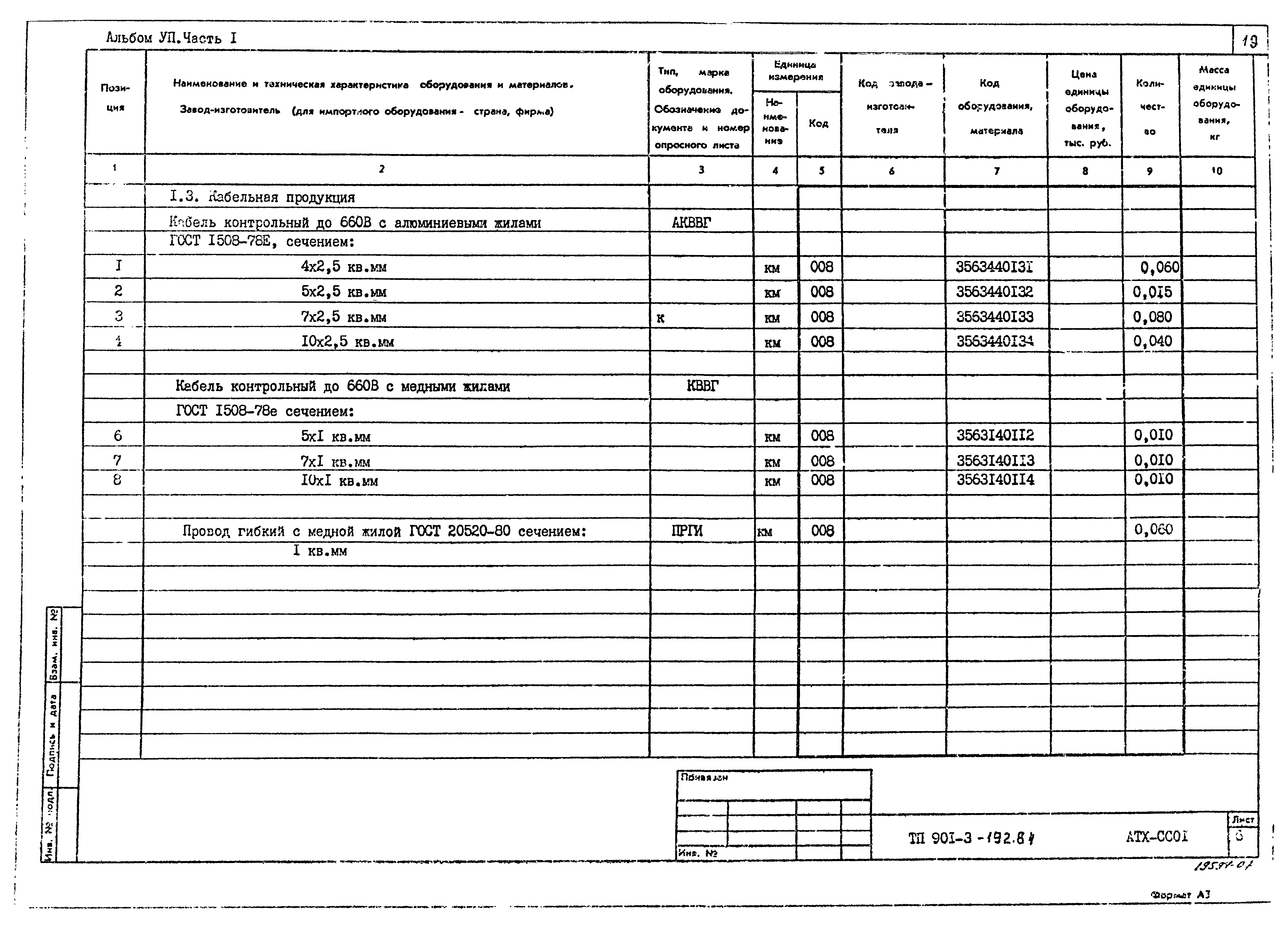 Типовой проект 901-3-193.84