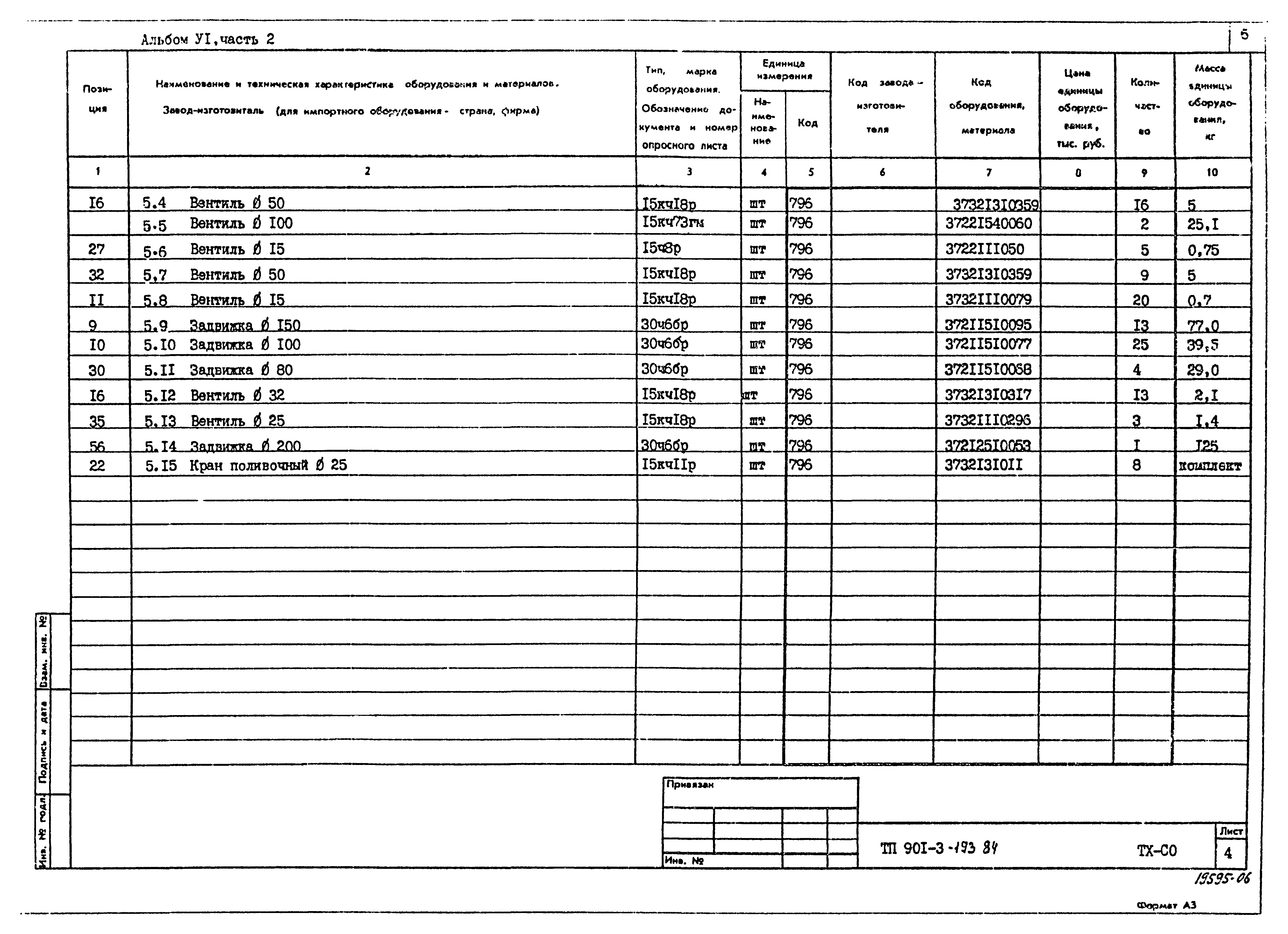Типовой проект 901-3-193.84