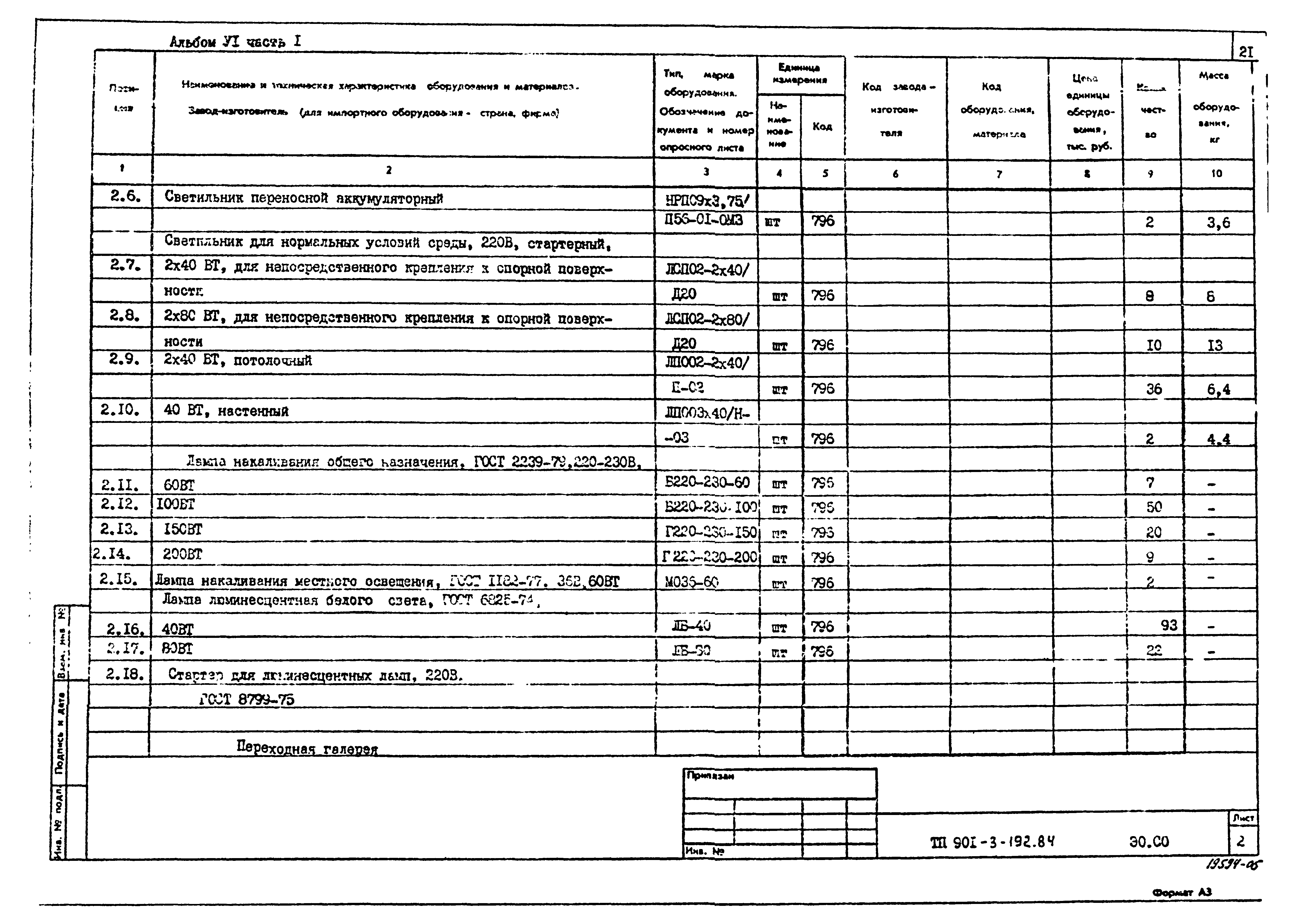 Типовой проект 901-3-193.84