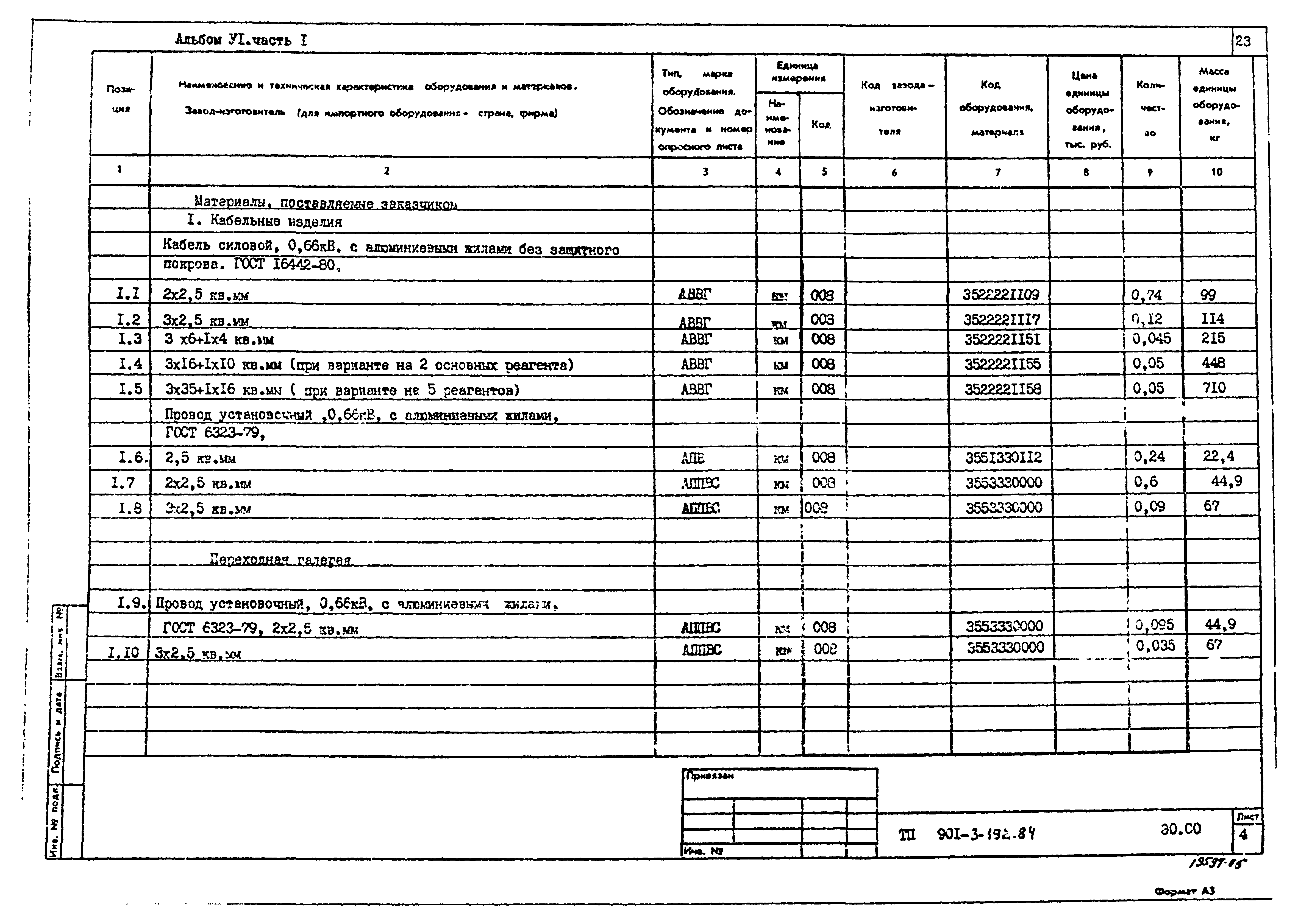 Типовой проект 901-3-193.84