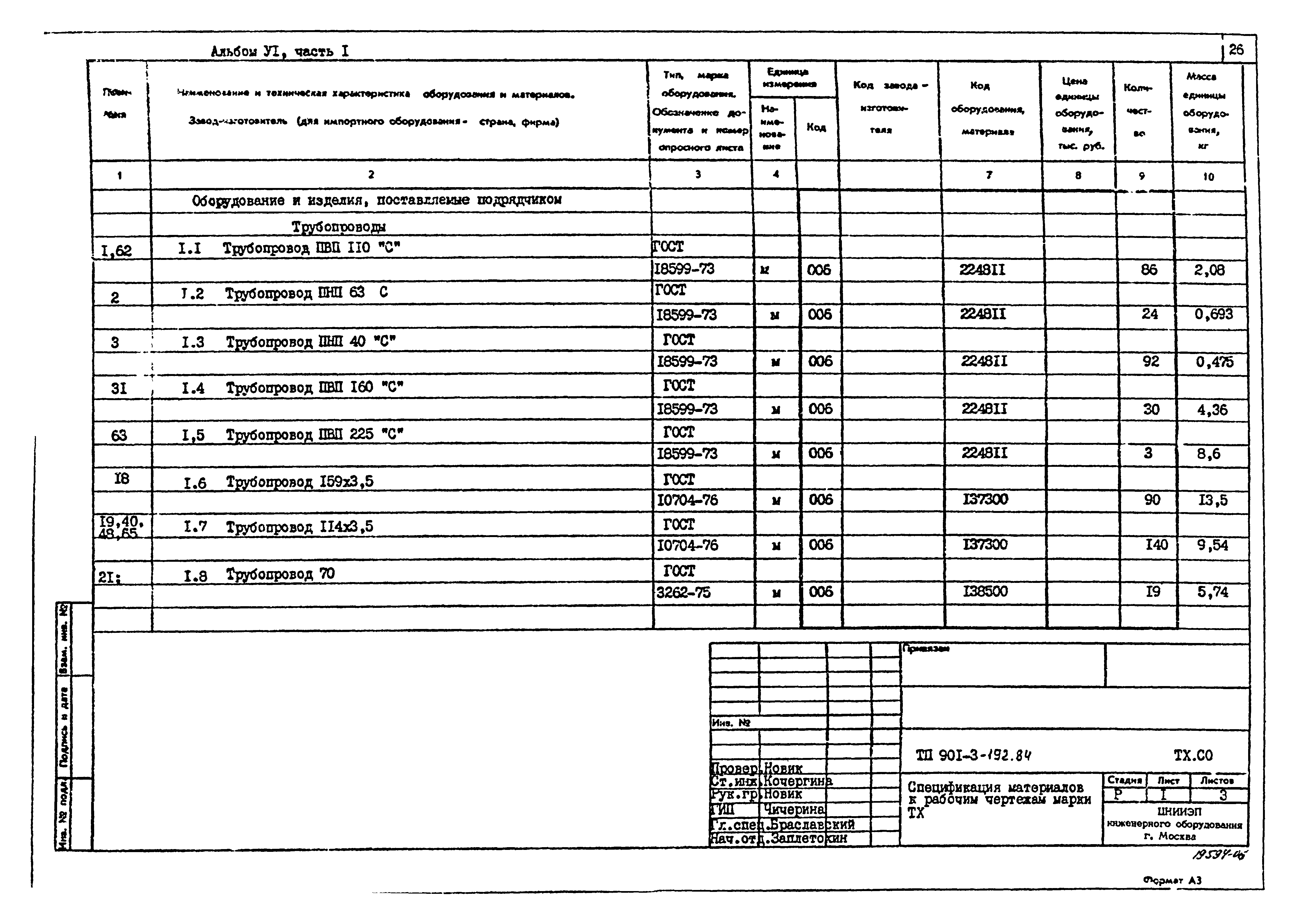 Типовой проект 901-3-193.84