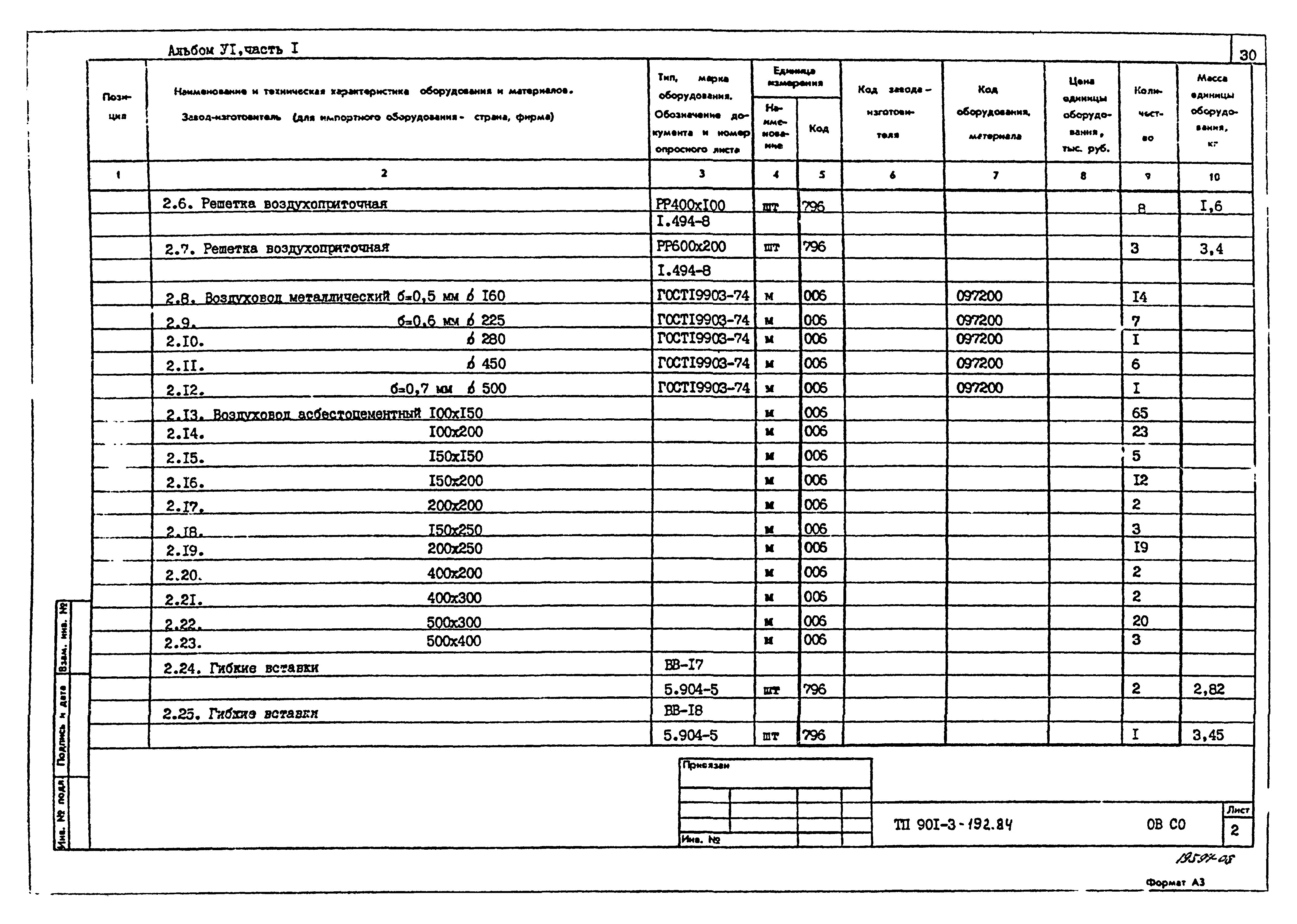 Типовой проект 901-3-193.84