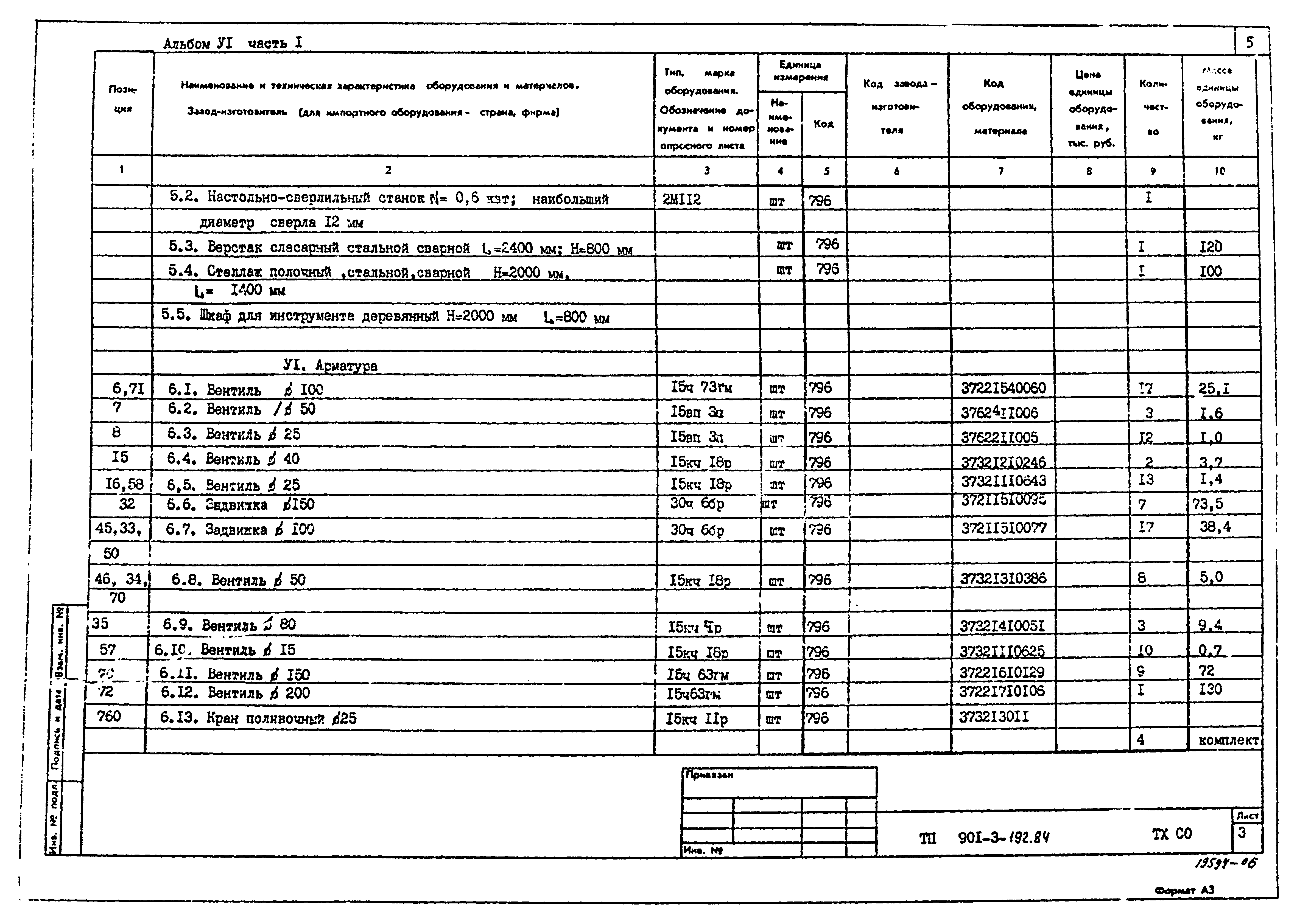 Типовой проект 901-3-193.84