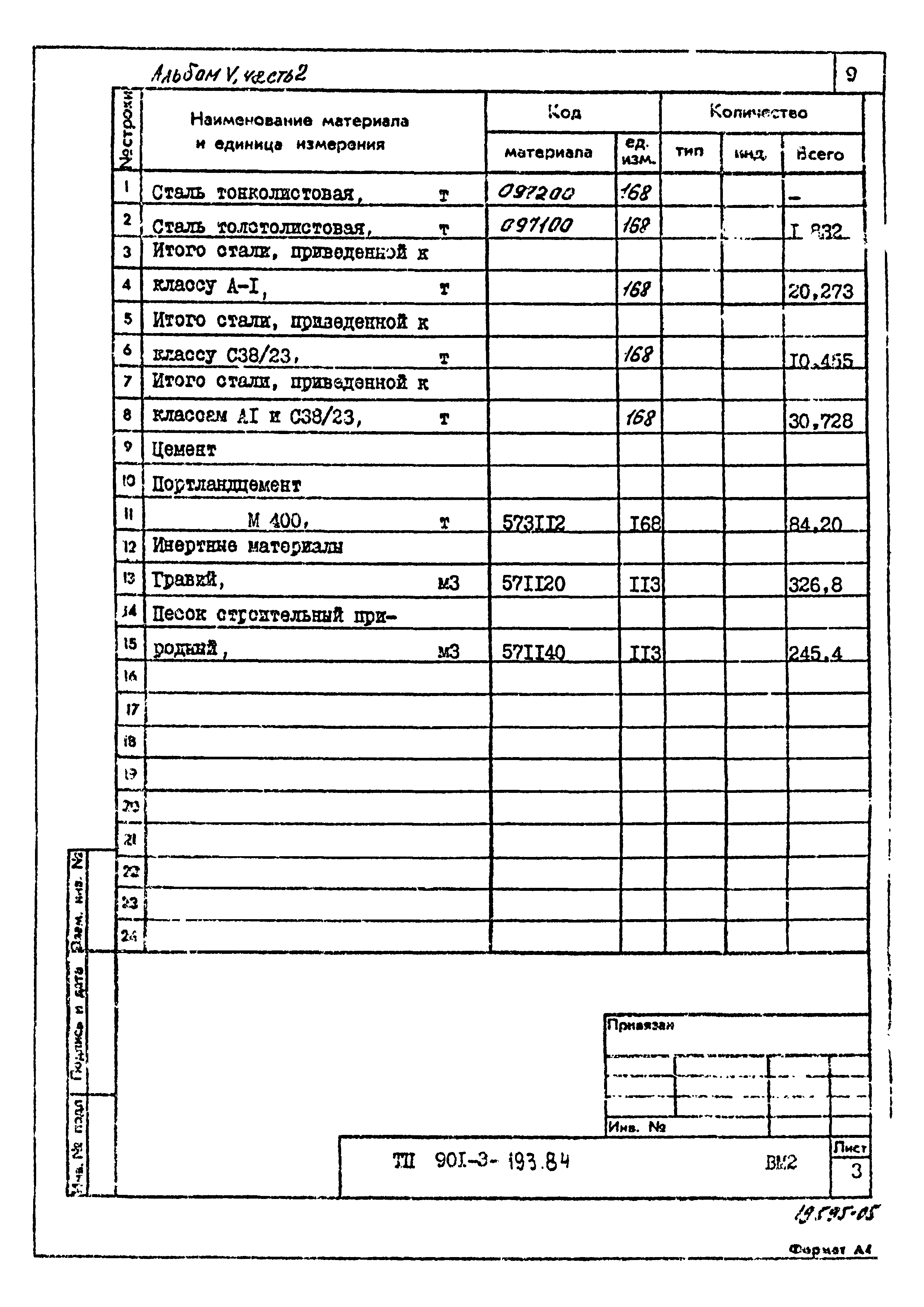 Типовой проект 901-3-193.84