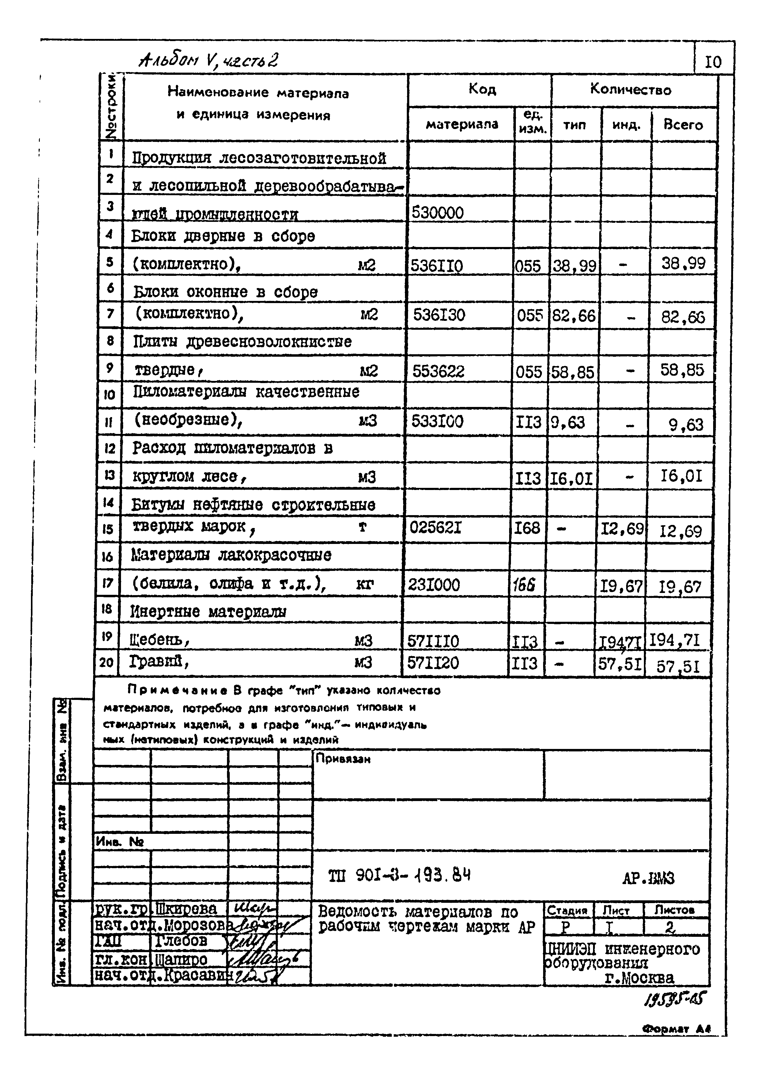 Типовой проект 901-3-193.84