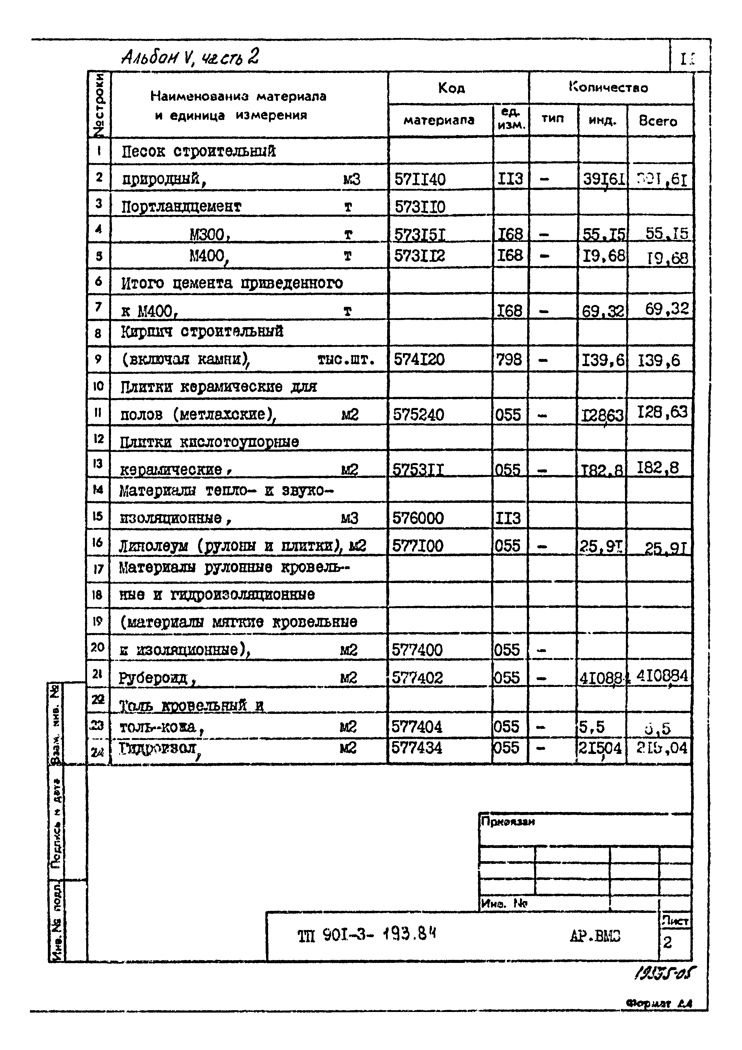 Типовой проект 901-3-193.84