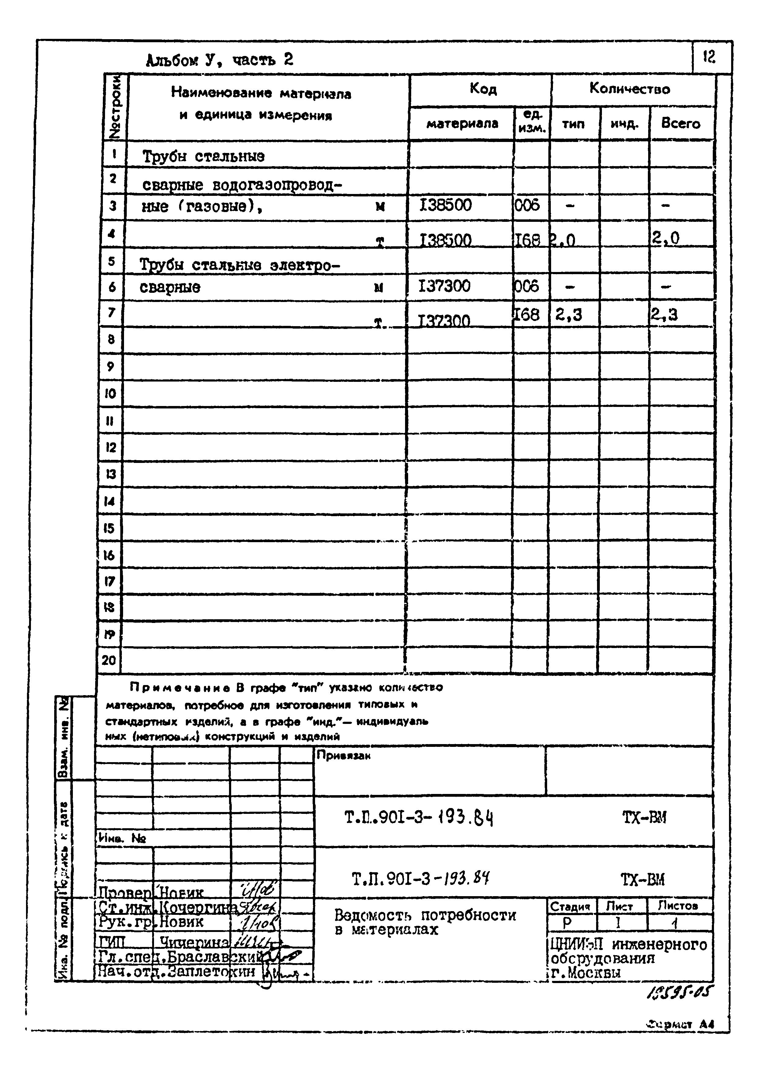 Типовой проект 901-3-193.84